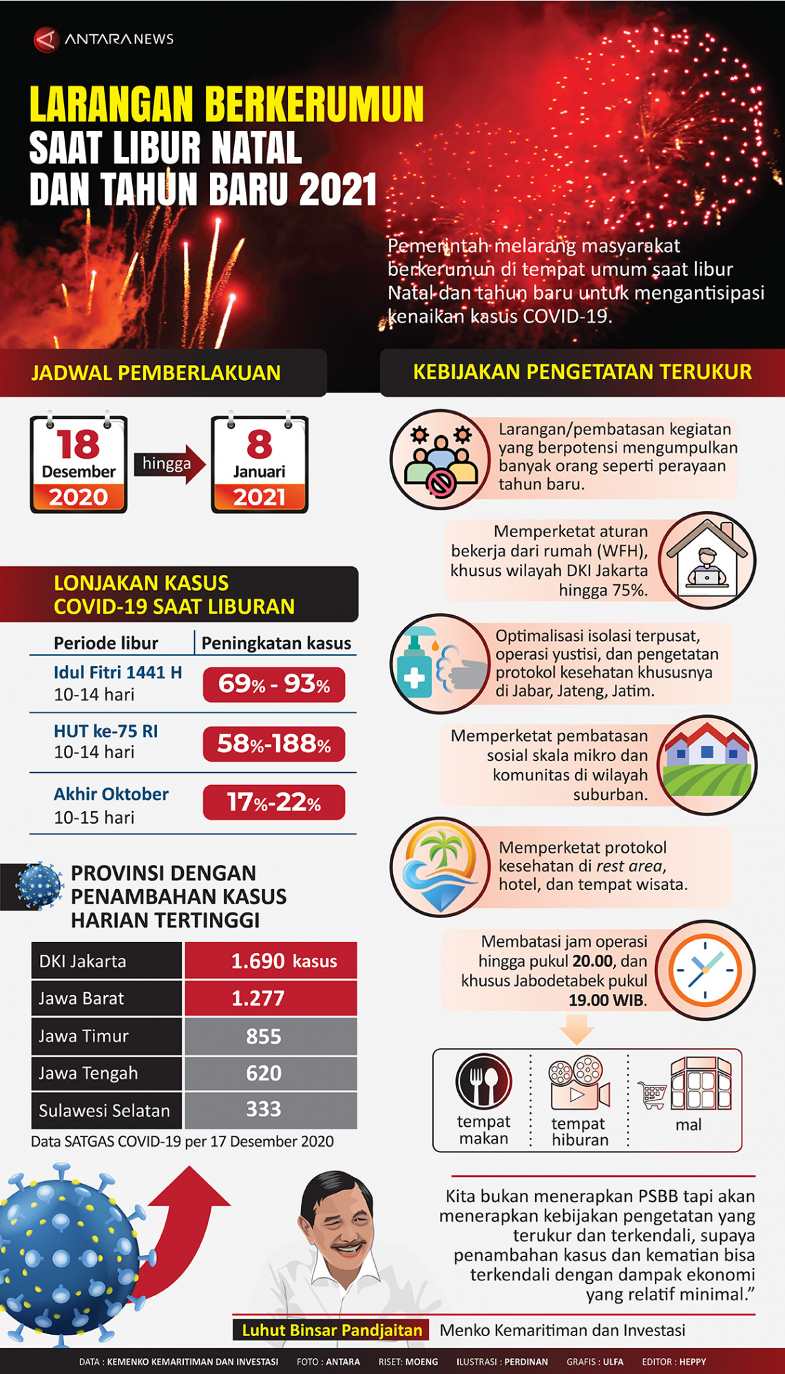 Larangan Berkerumun Saat Libur Natal Dan Tahun Baru 2021 Infografik Antara News 6520