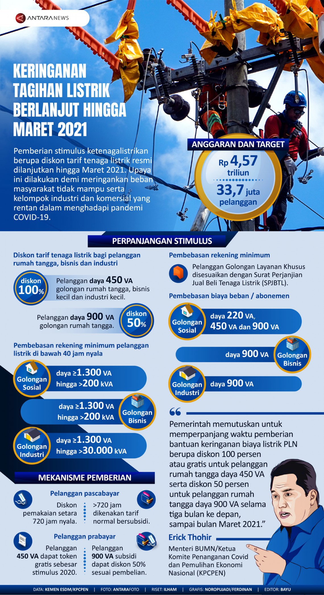 Keringanan tagihan listrik berlanjut hingga Maret 2021