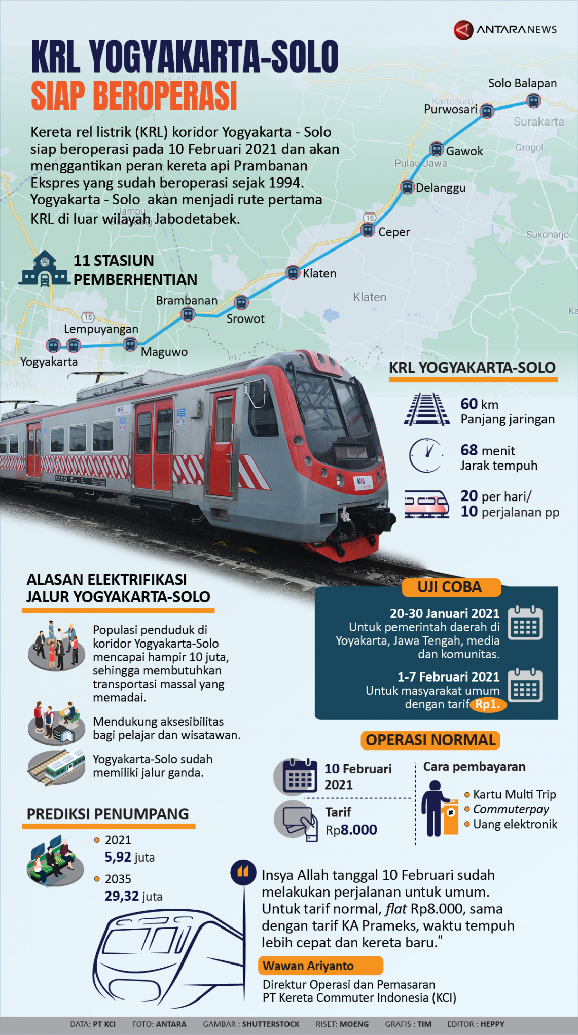 KRL Yogyakarta-Solo siap beroperasi