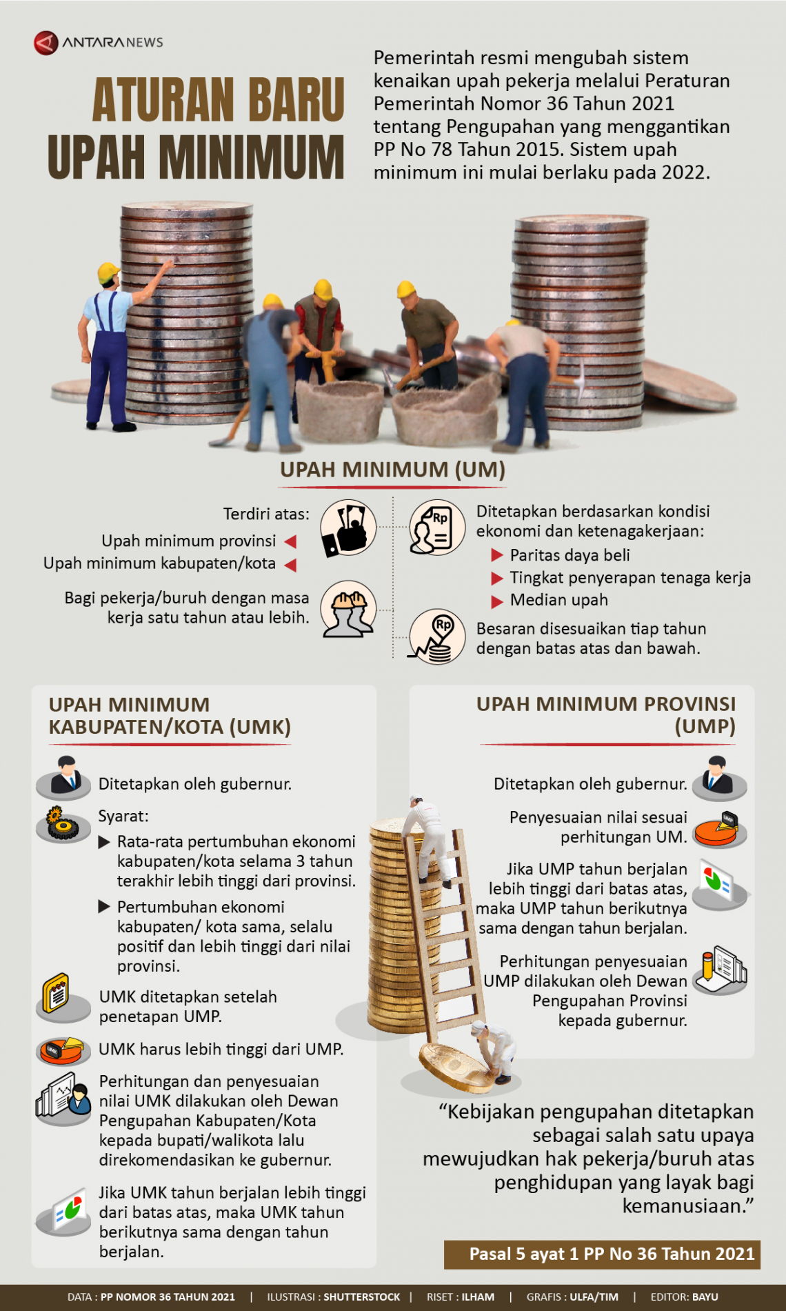 Infografik Aturan Baru Upah Minimum - ANTARA News