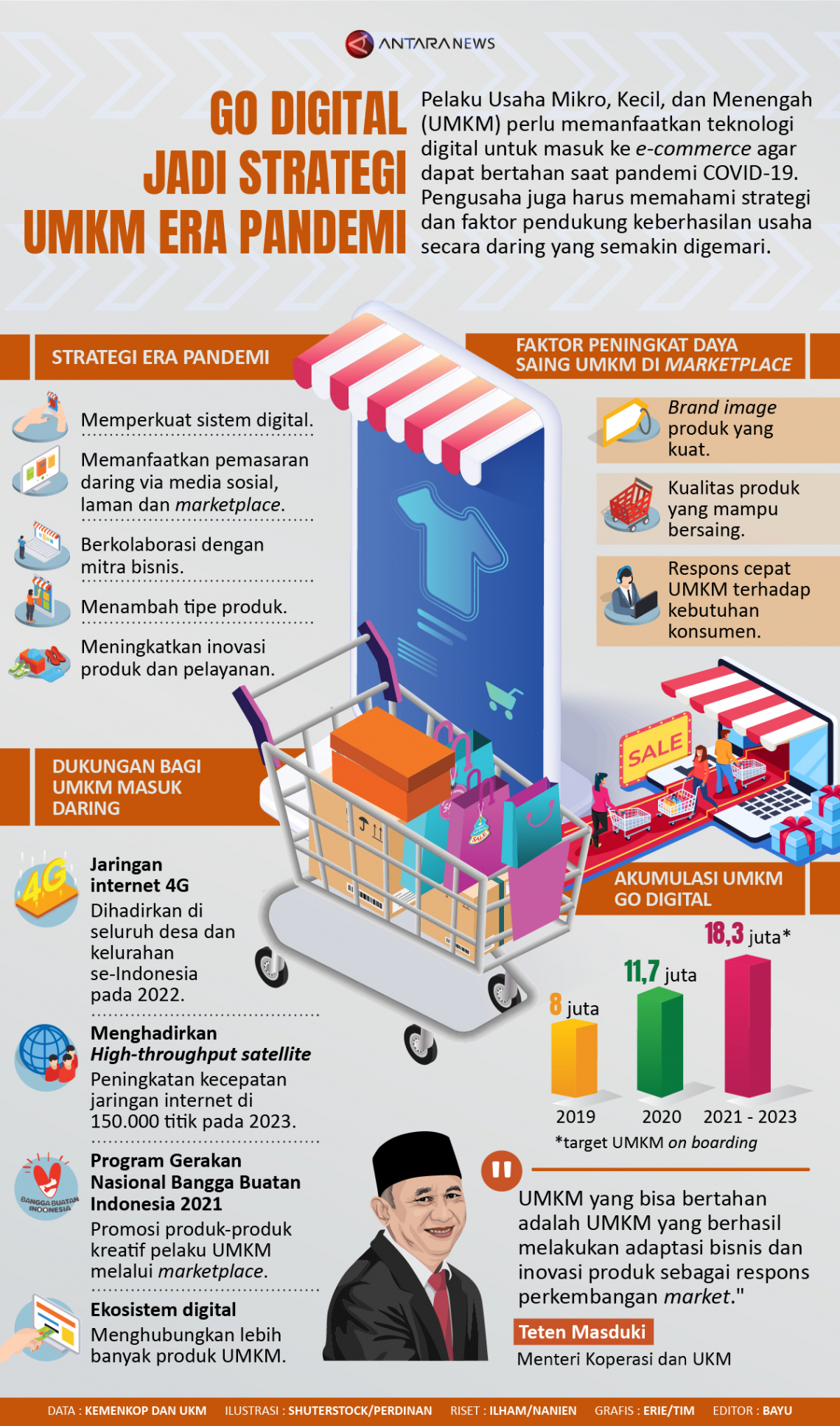 Infografik Go Digital Jadi Strategi Umkm Era Pandemi Antara News