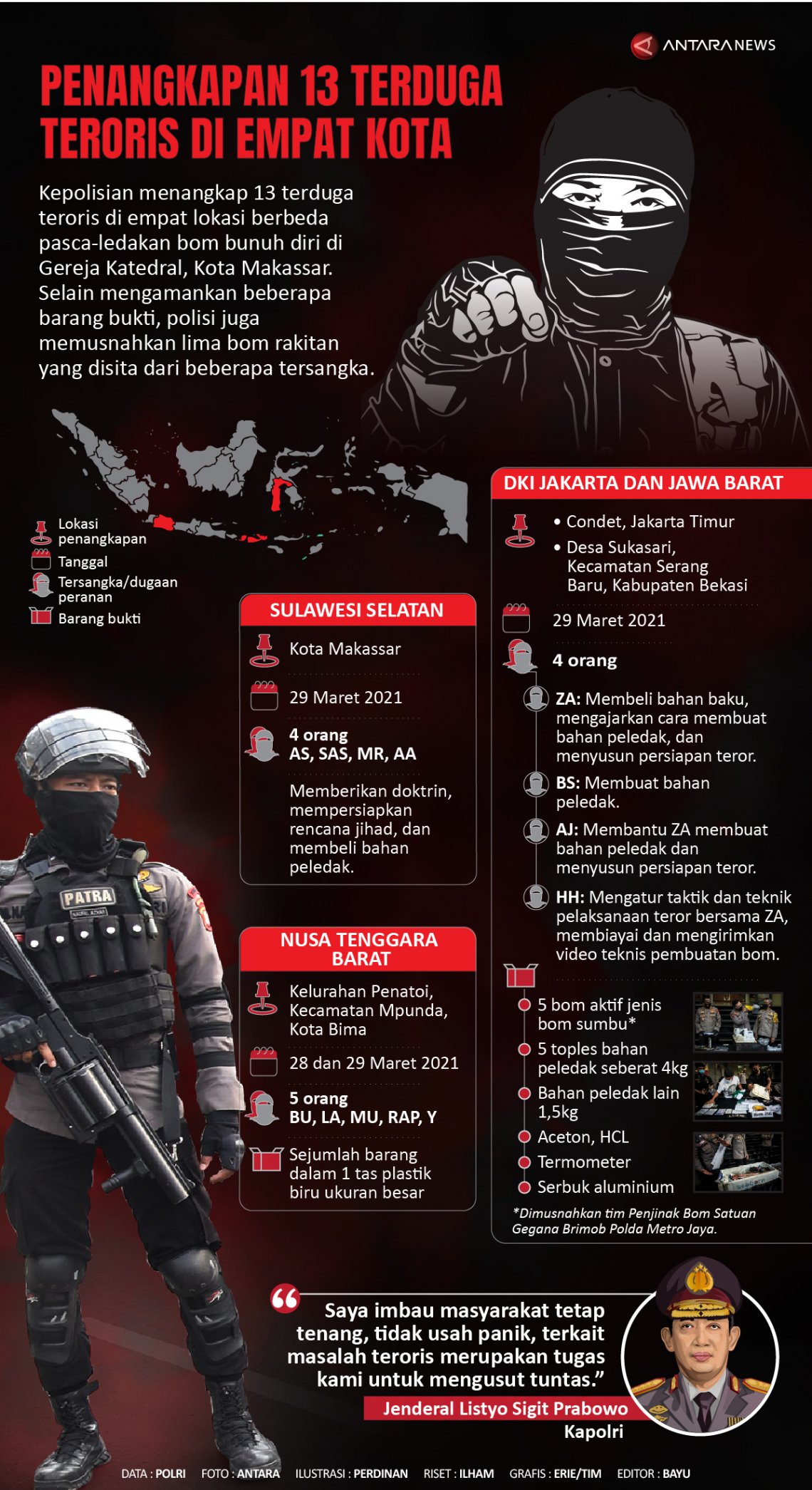 Penangkapan 13 Terduga Teroris Di Empat Kota - Infografik ANTARA News