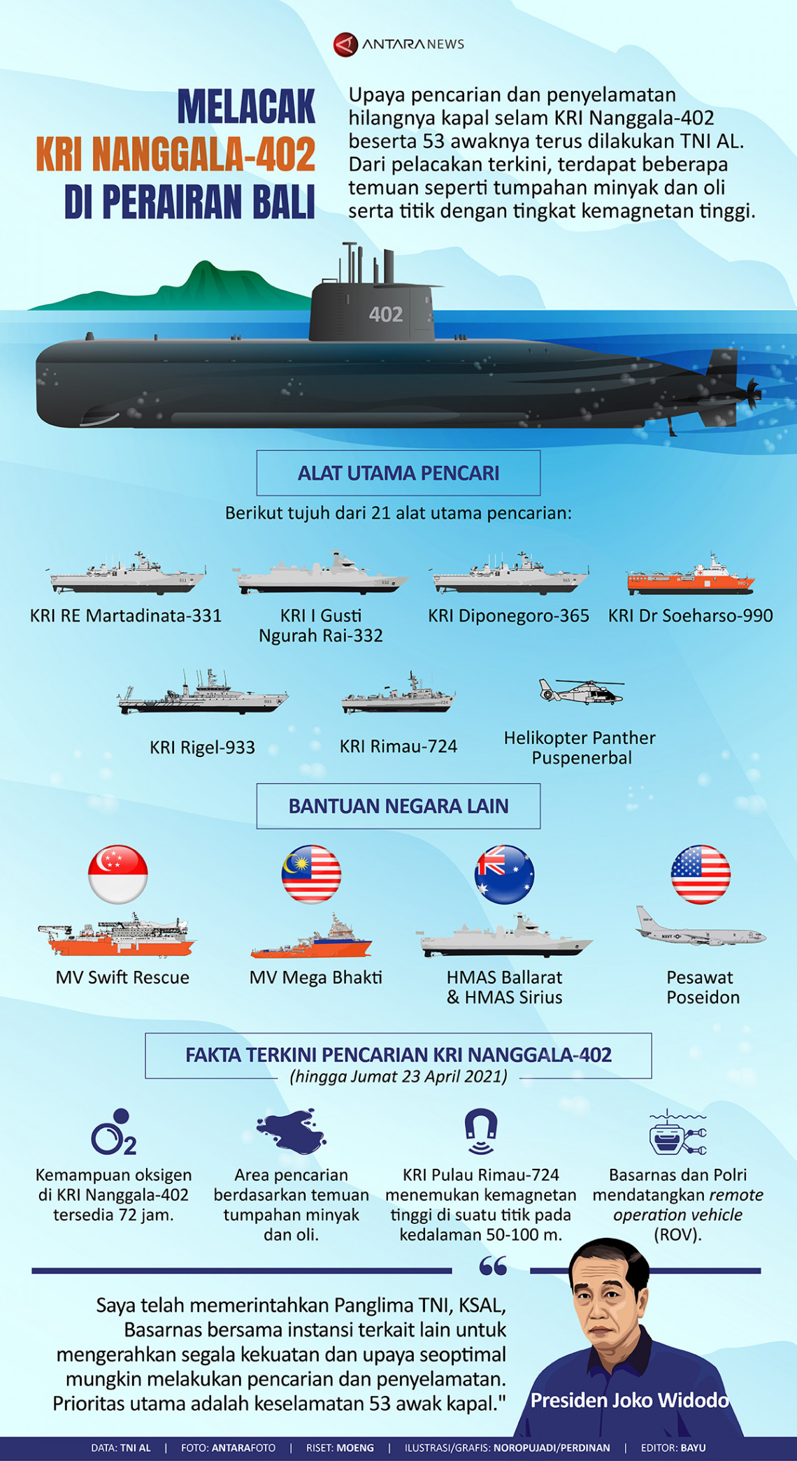 Terbaru kapal selam nanggala 402
