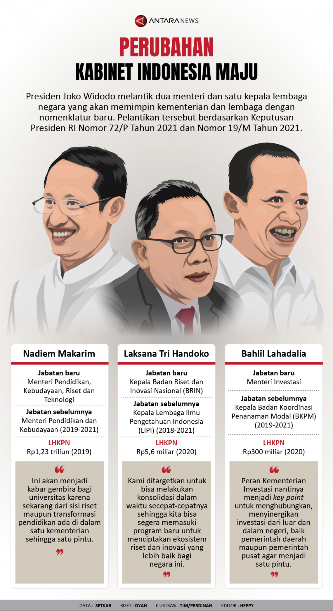 Kabinet baru 2021