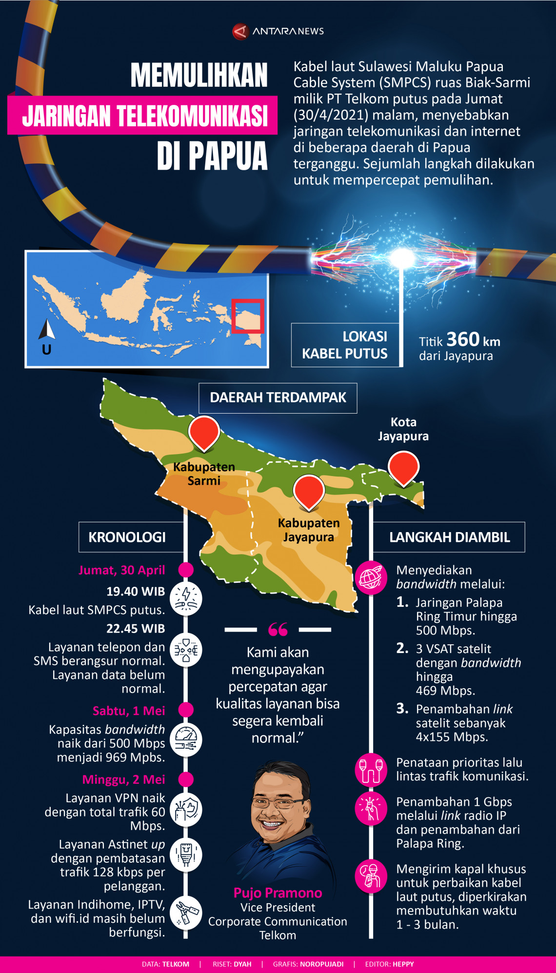 Memulihkan jaringan telekomunikasi di Papua