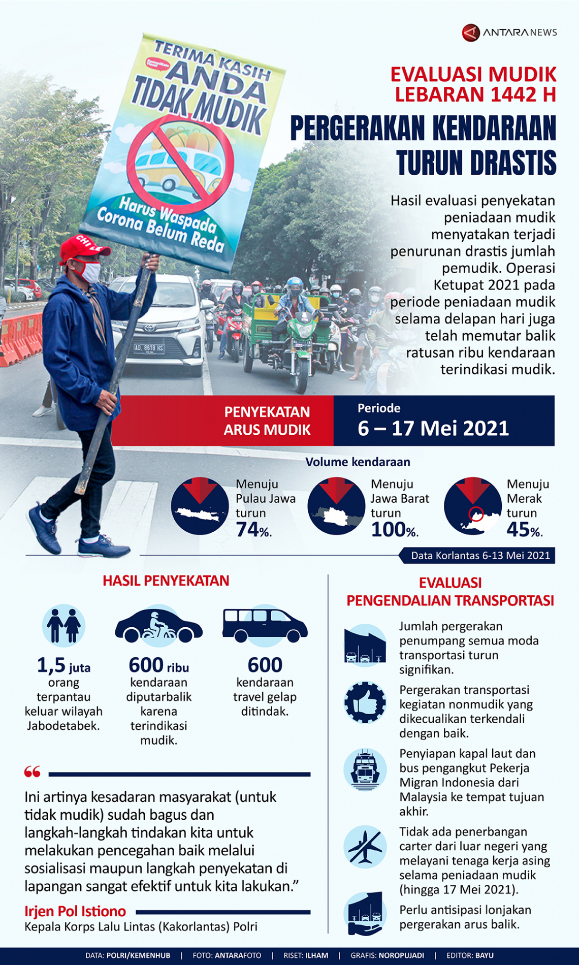 Evaluasi mudik Lebaran 1442 H: Pergerakan kendaraan turun drastis