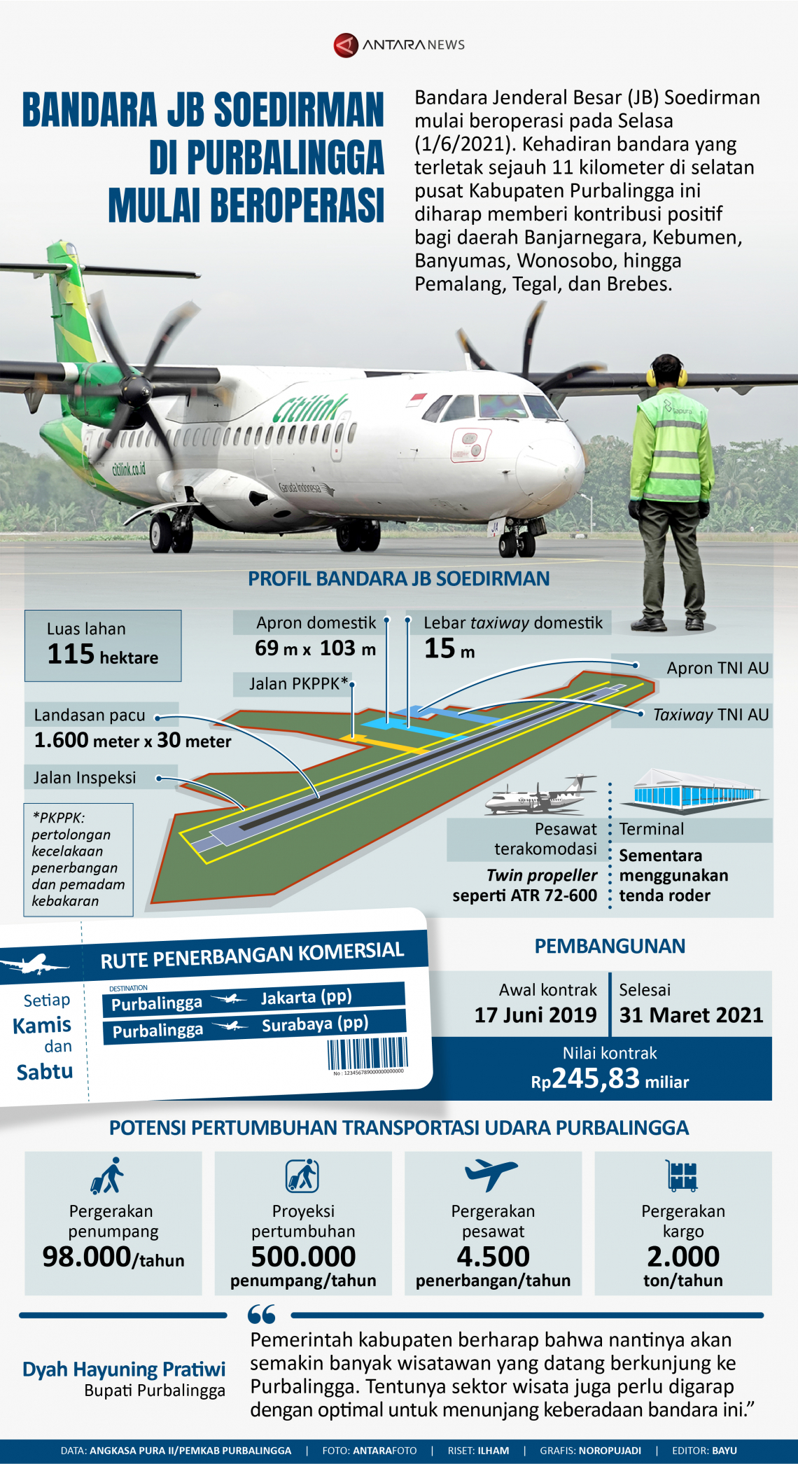 Bandara JB Soedirman di Purbalingga mulai beroperasi