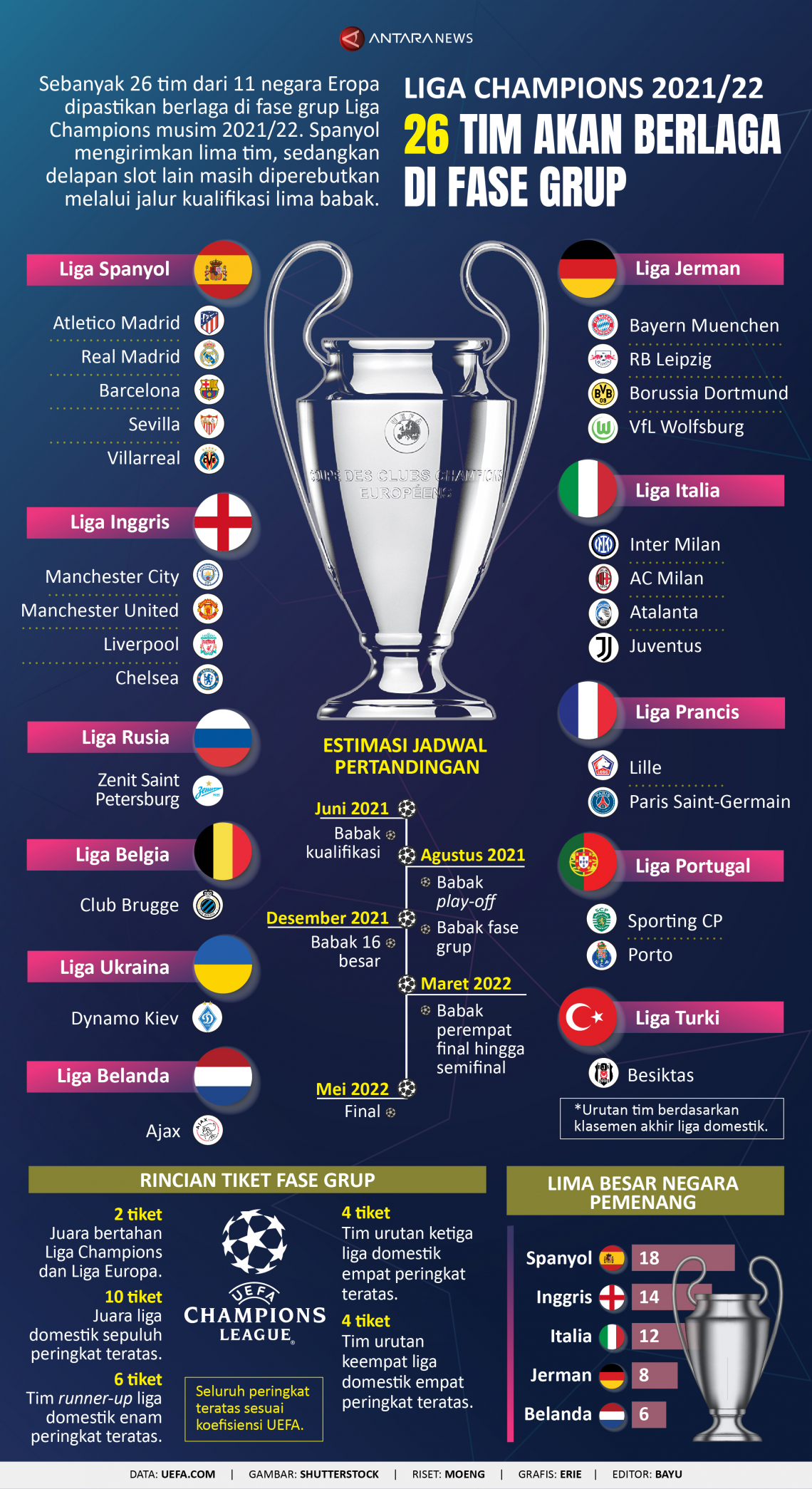 Liga champions uefa 2021–2022