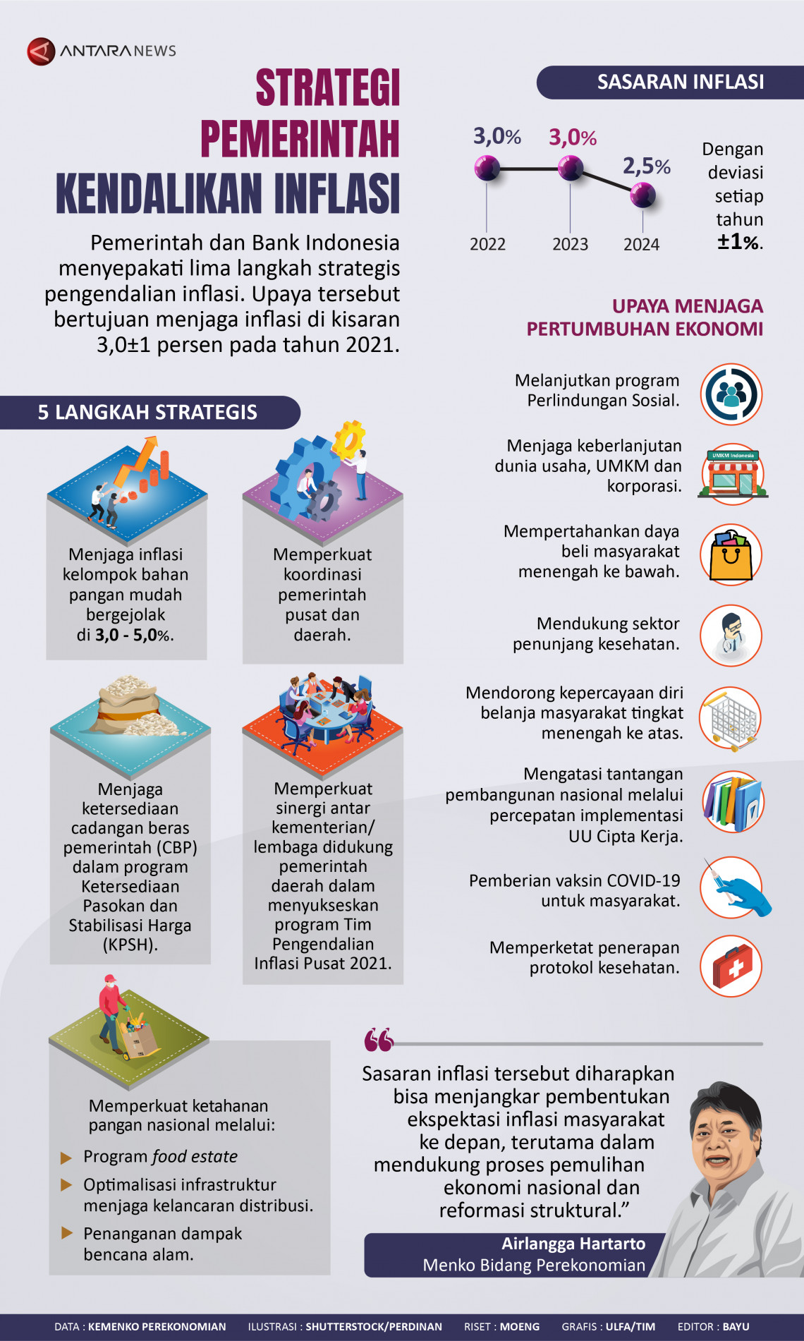 Strategi Inflasi