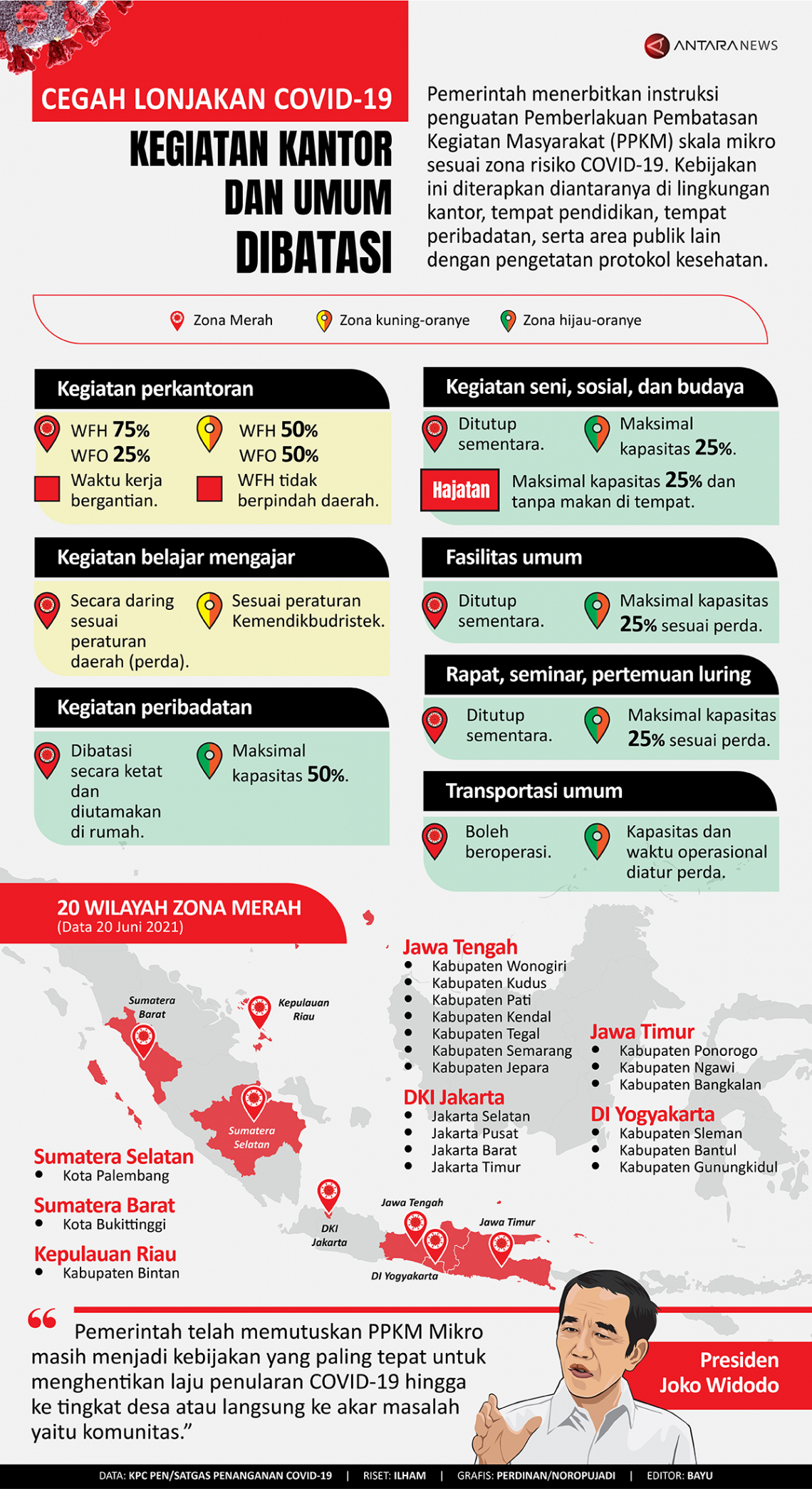 Cegah lonjakan COVID-19, kegiatan kantor dan umum dibatasi