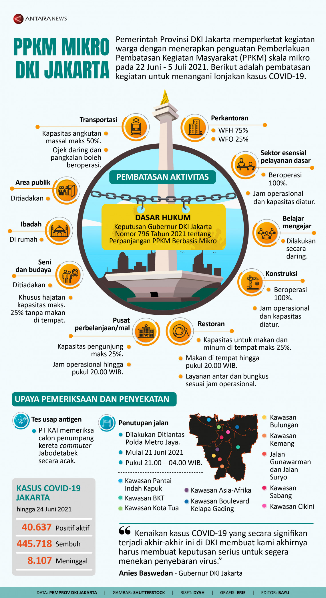 Infografik PPKM mikro DKI Jakarta - ANTARA News