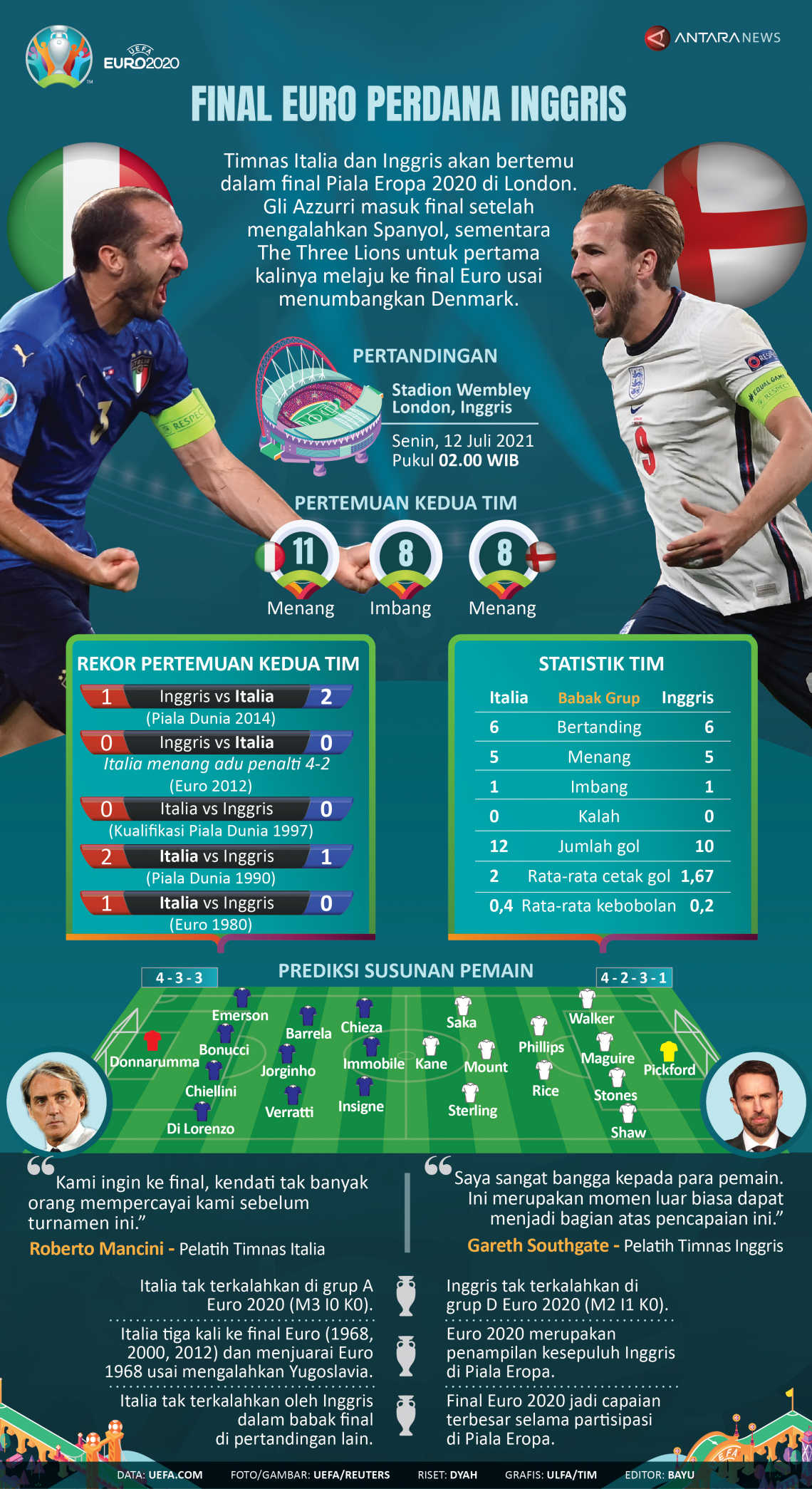 Hasil final euro 2021 inggris vs italia