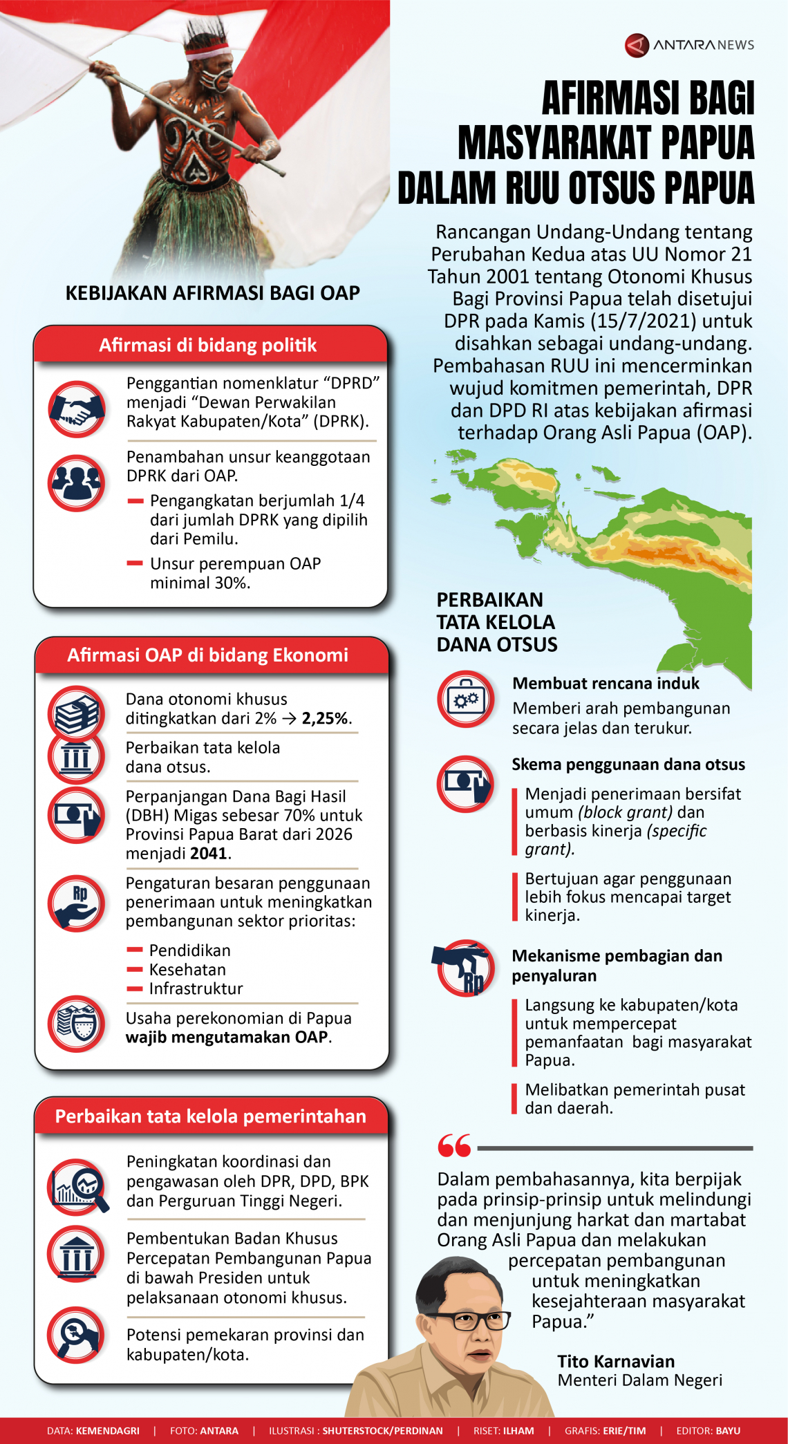 Afirmasi bagi masyarakat Papua dalam RUU Otsus Papua