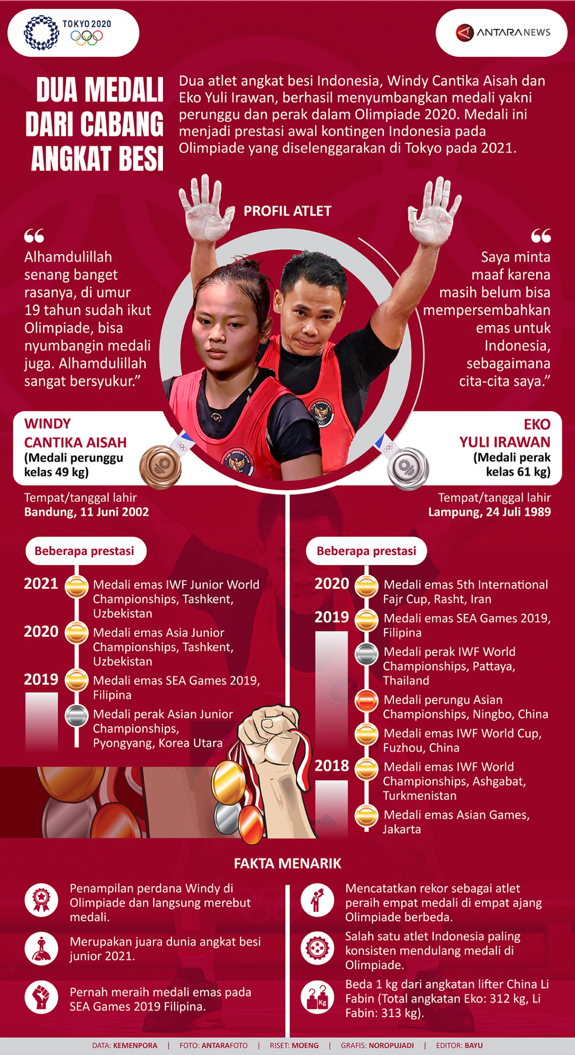 Dua medali dari cabang angkat besi
