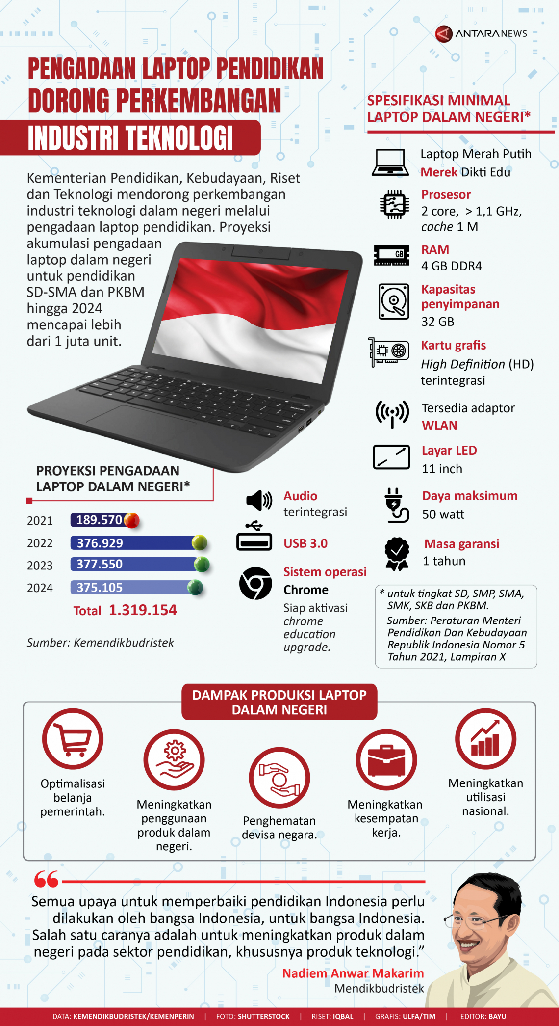 Infografik Pengadaan Laptop Pendidikan Dorong Perkembangan Industri Teknologi Antara News