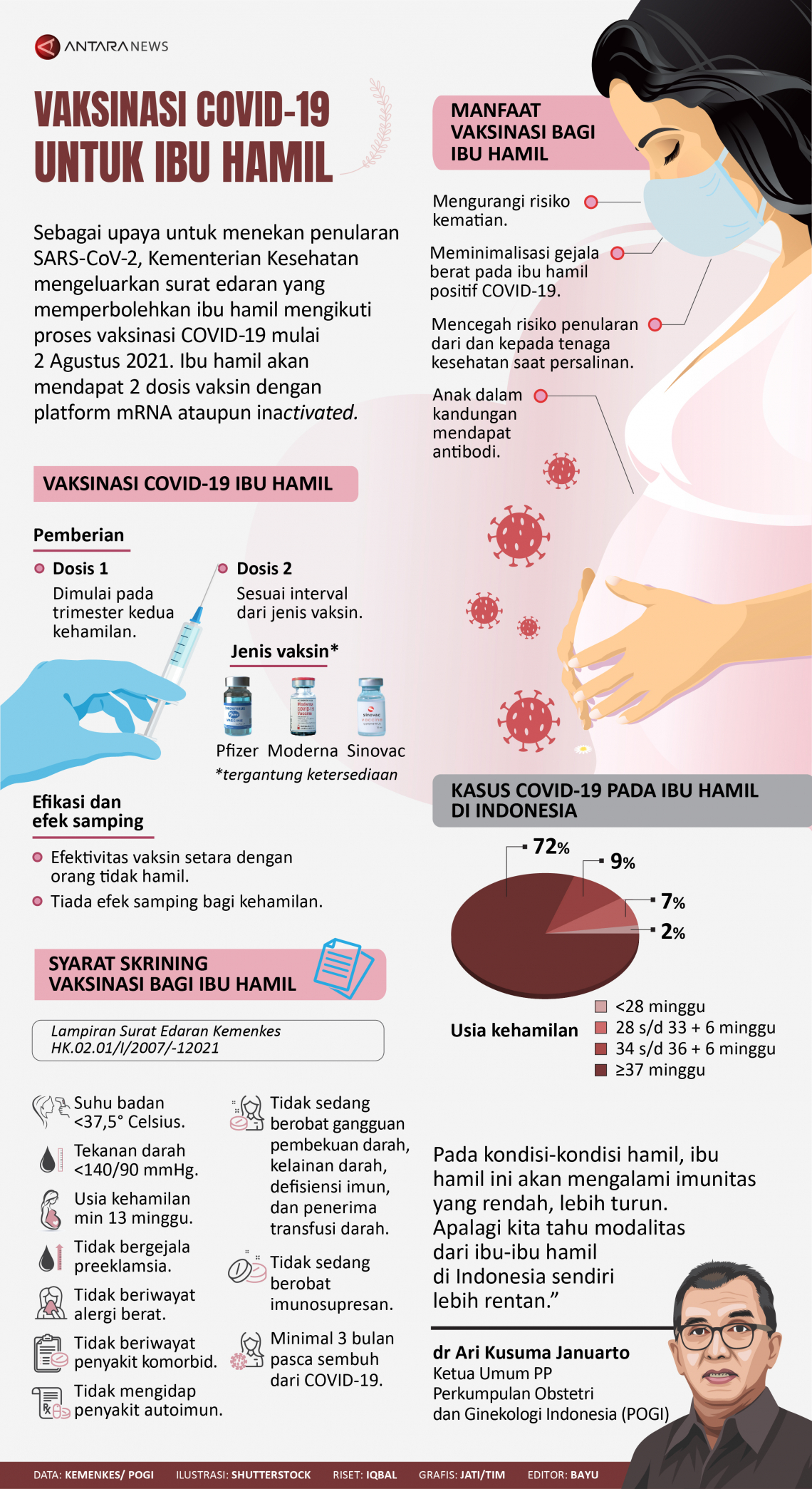 Vaksinasi COVID-19 untuk ibu hamil