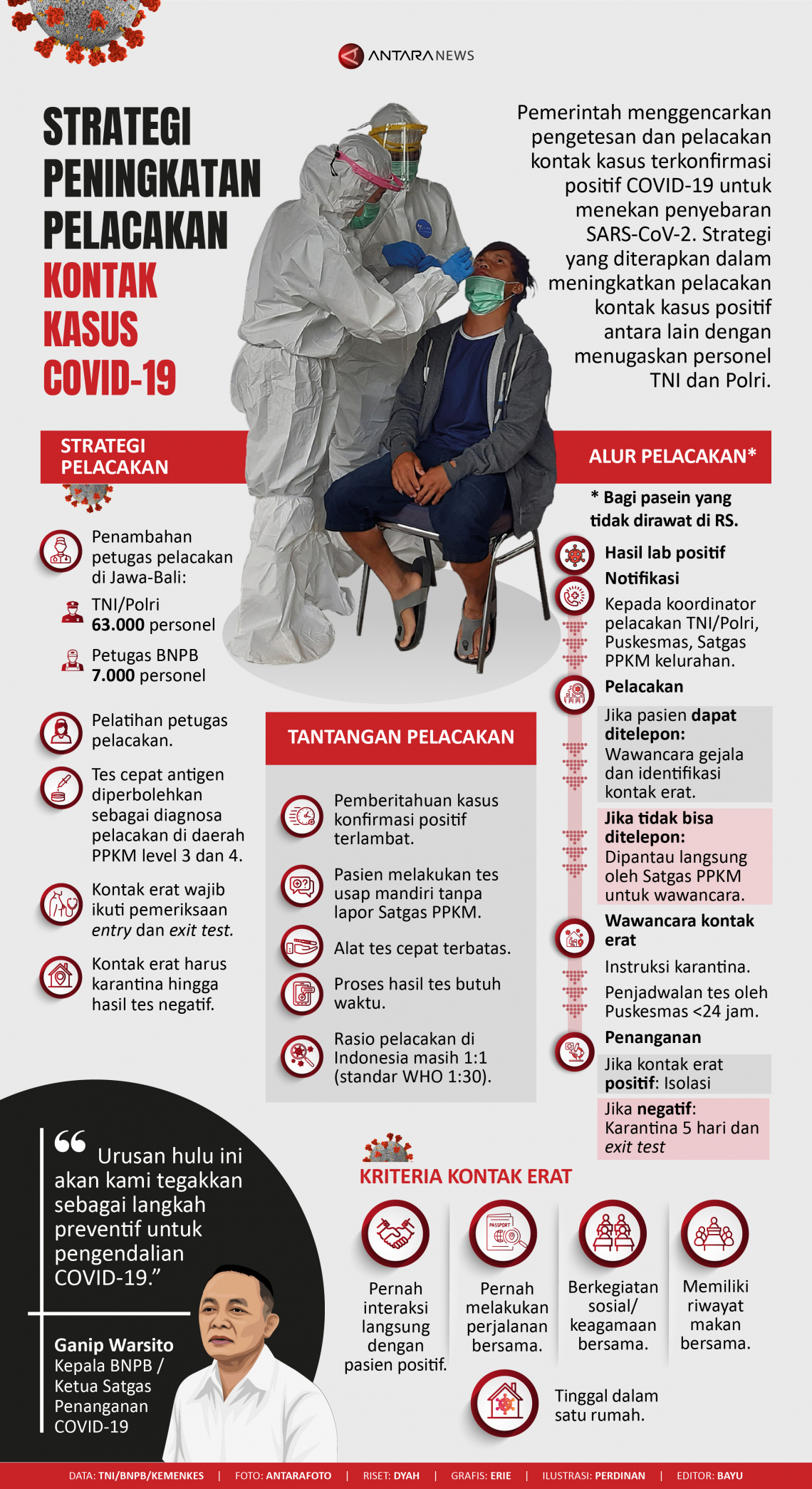 Infografik Strategi Peningkatan Pelacakan Kontak Kasus COVID-19 ...