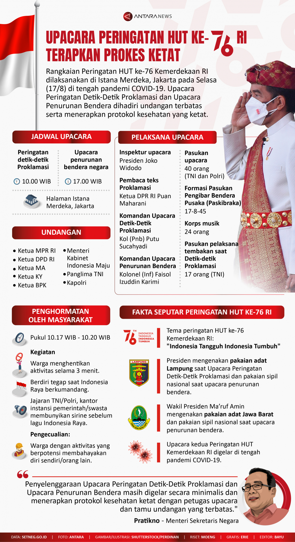 Upacara Peringatan Hut Ke 76 Ri Terapkan Prokes Ketat Infografik