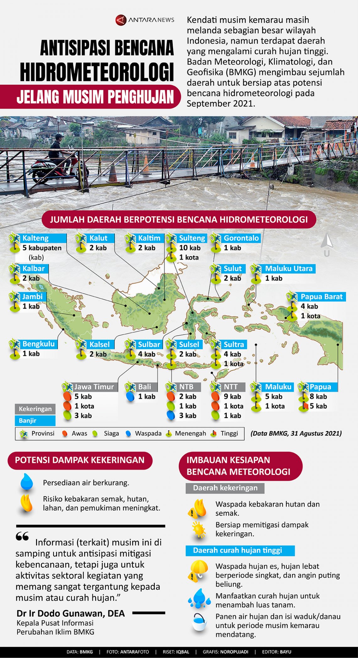 Antisipasi Bencana Hidrometeorologi Jelang Musim Penghujan Infografik