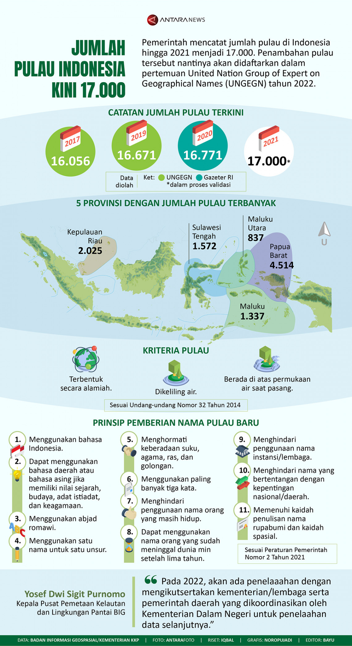 Jumlah pulau Indonesia kini 17.000