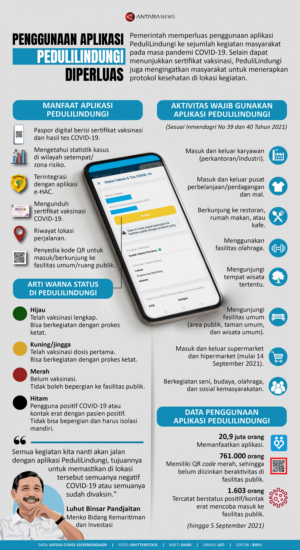 Penggunaan aplikasi PeduliLindungi diperluas