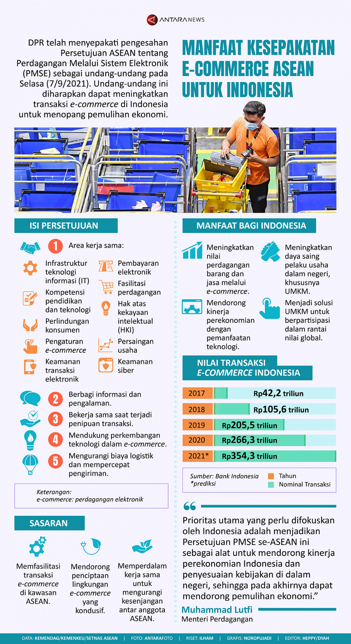 Manfaat kesepakatan e-commerce ASEAN untuk Indonesia
