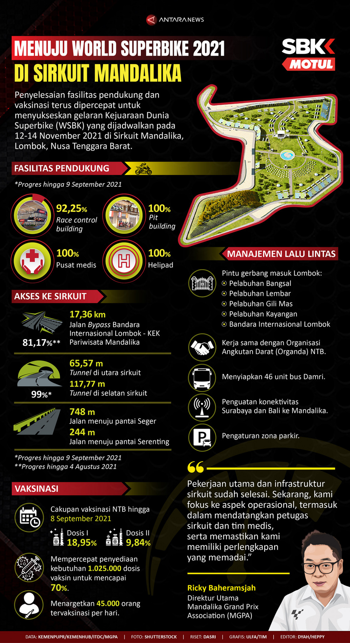 Menuju World Superbike 2021 di Sirkuit Mandalika