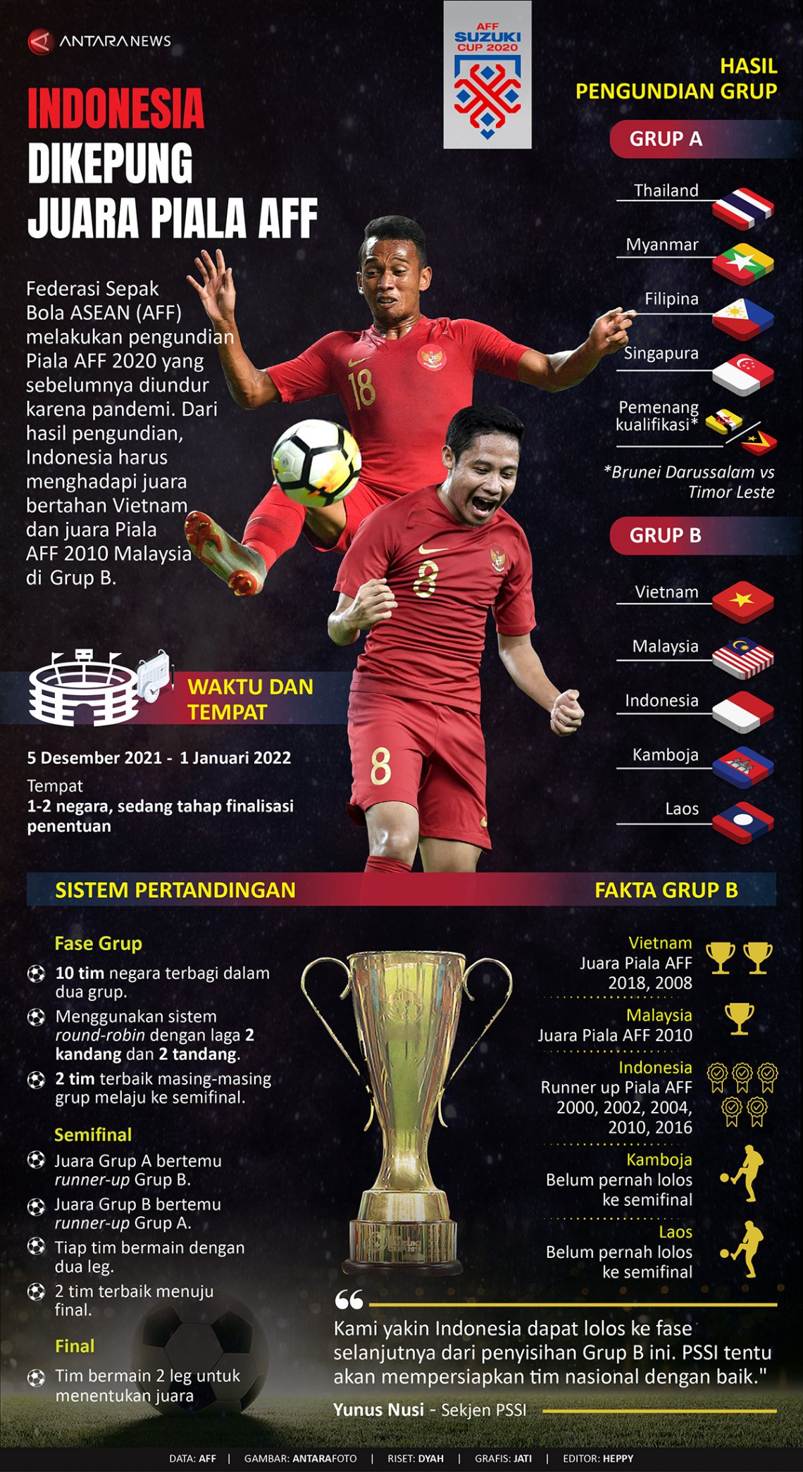 Indonesia dikepung juara Piala AFF