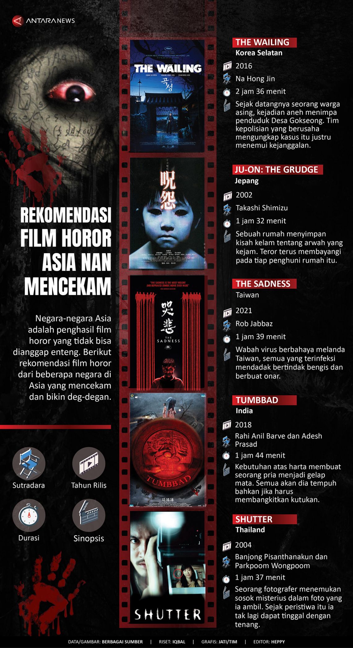 Rekomendasi film horor Asia nan mecekam