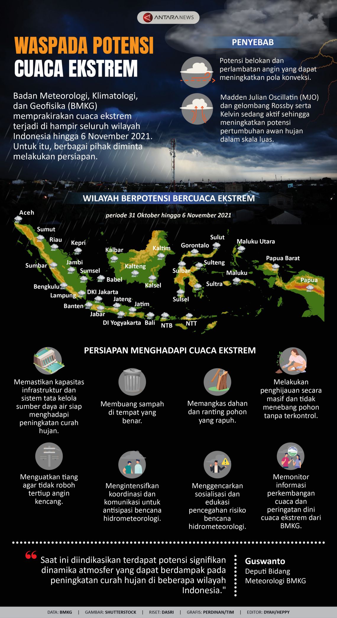 Waspada Potensi Cuaca Ekstrem Antara News