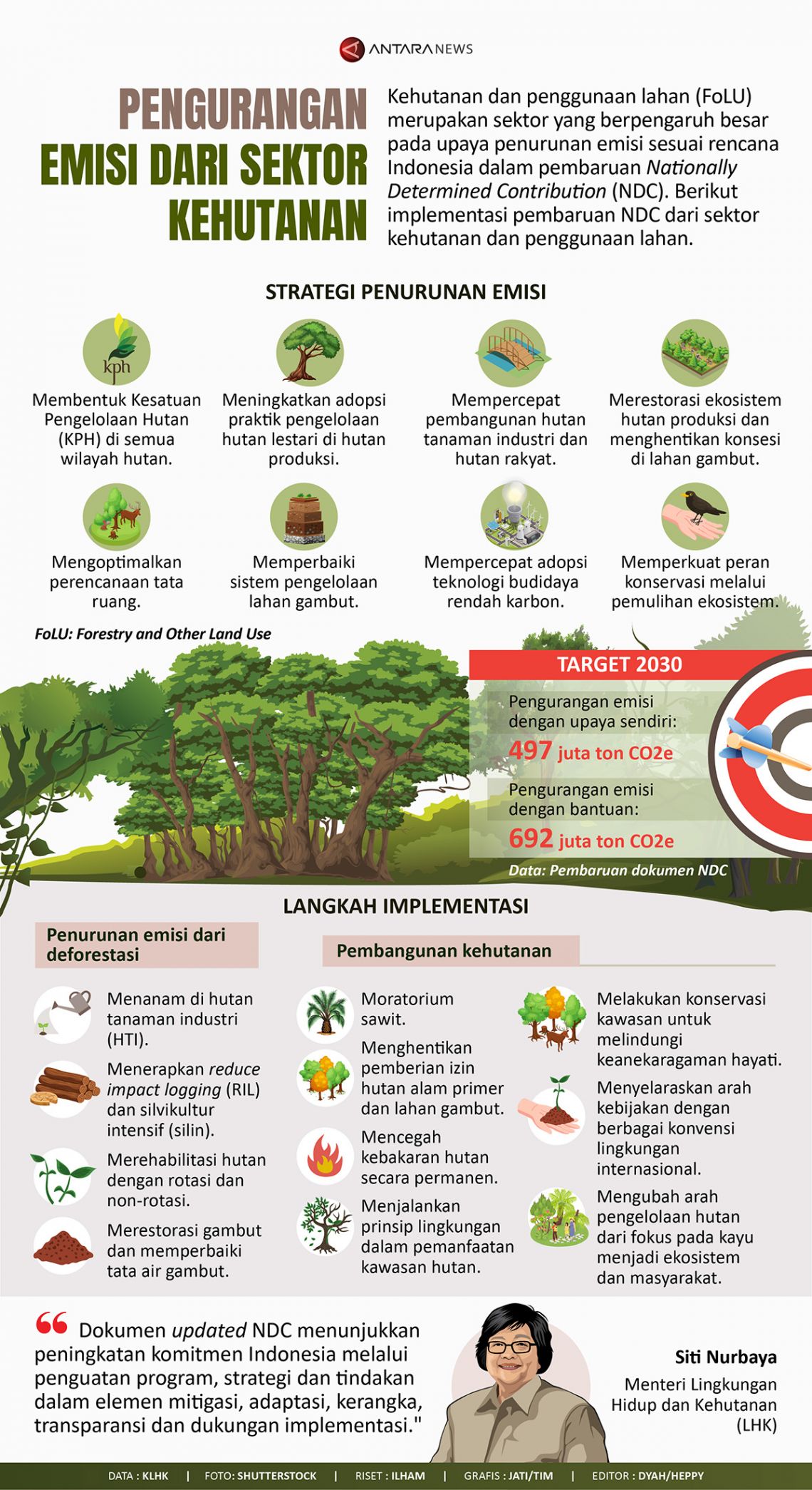 Pengurangan emisi dari sektor kehutanan