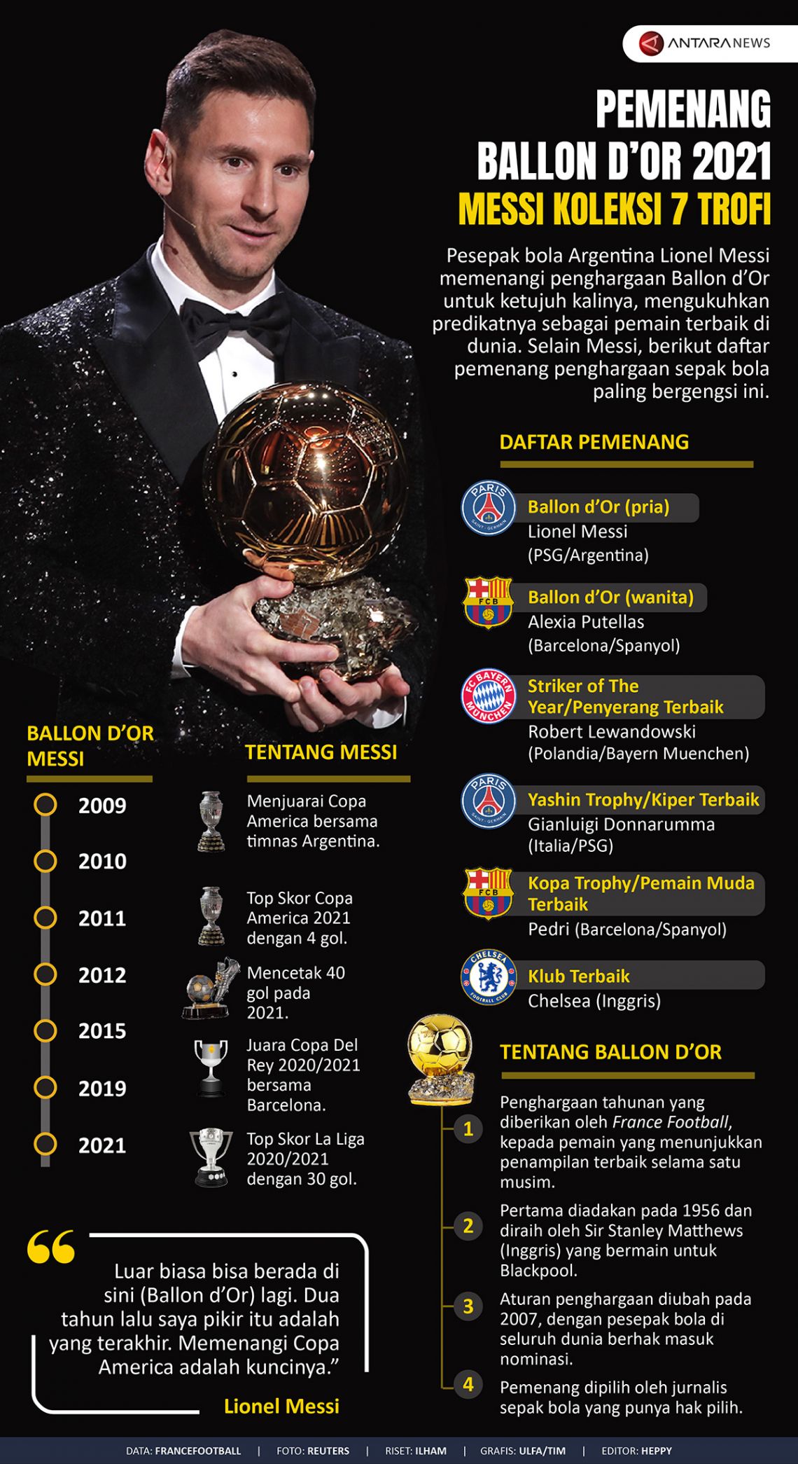 Pemenang Ballon d'Or 2021 ANTARA News