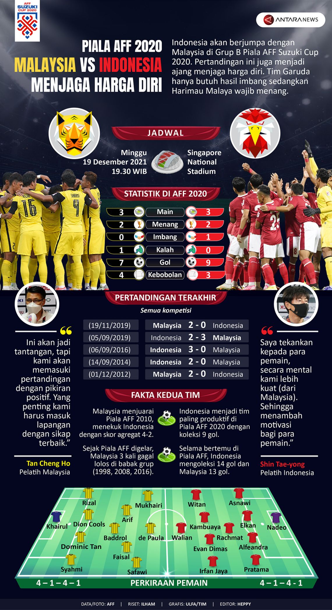 Indonesia malaysia vs Malaysia vs