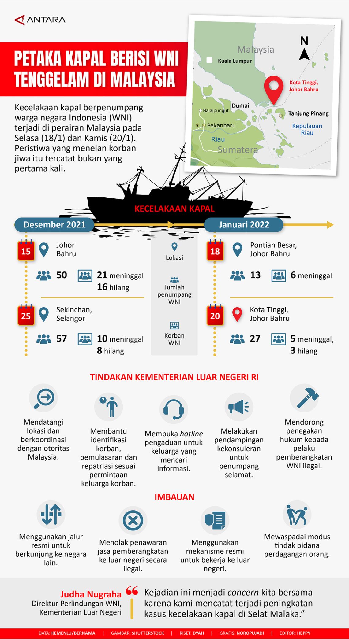 Petaka kapal berisi WNI tenggelam di Malaysia