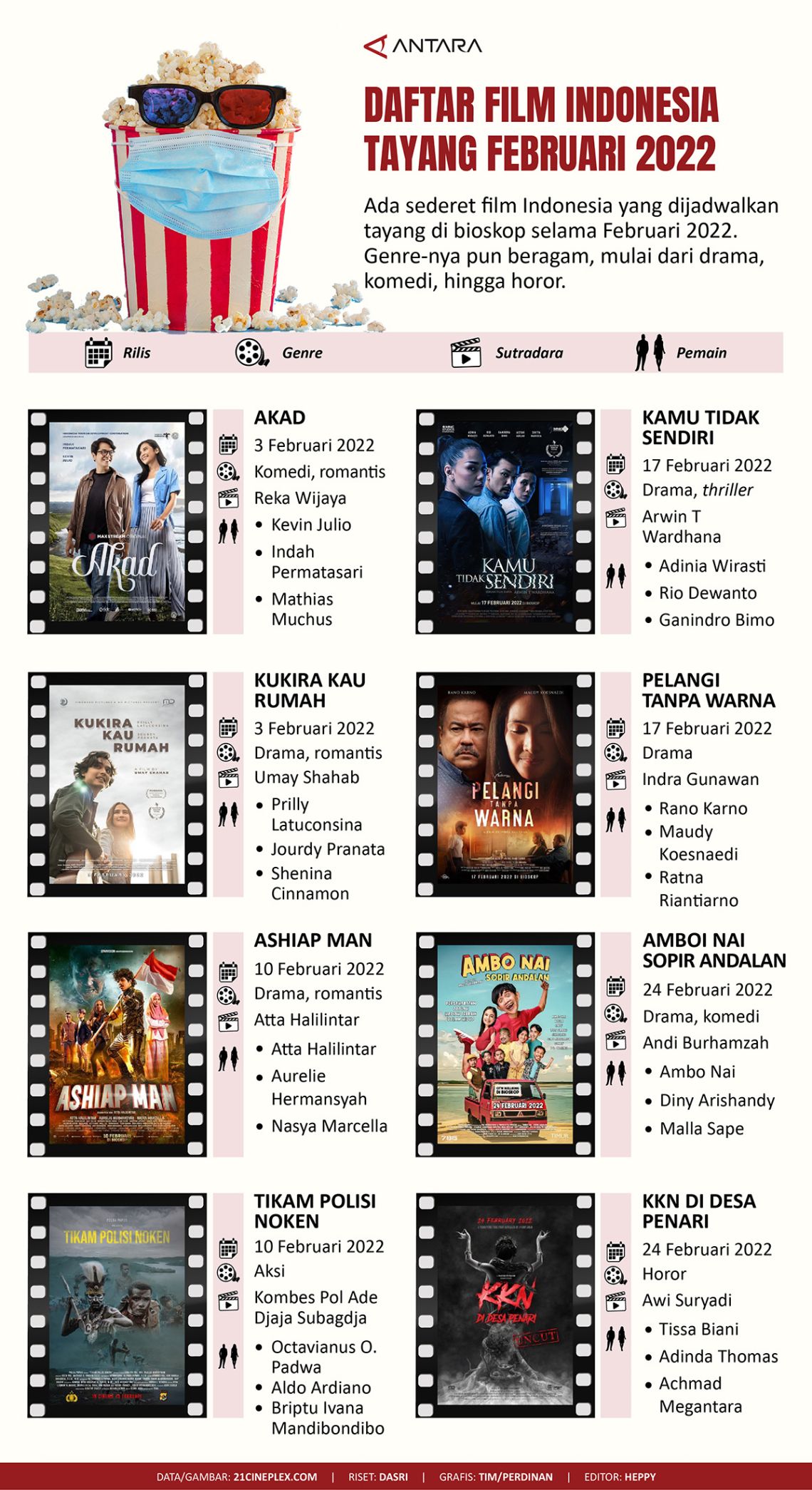 Daftar film Indonesia yang tayang Februari 2022 - Infografik ANTARA News