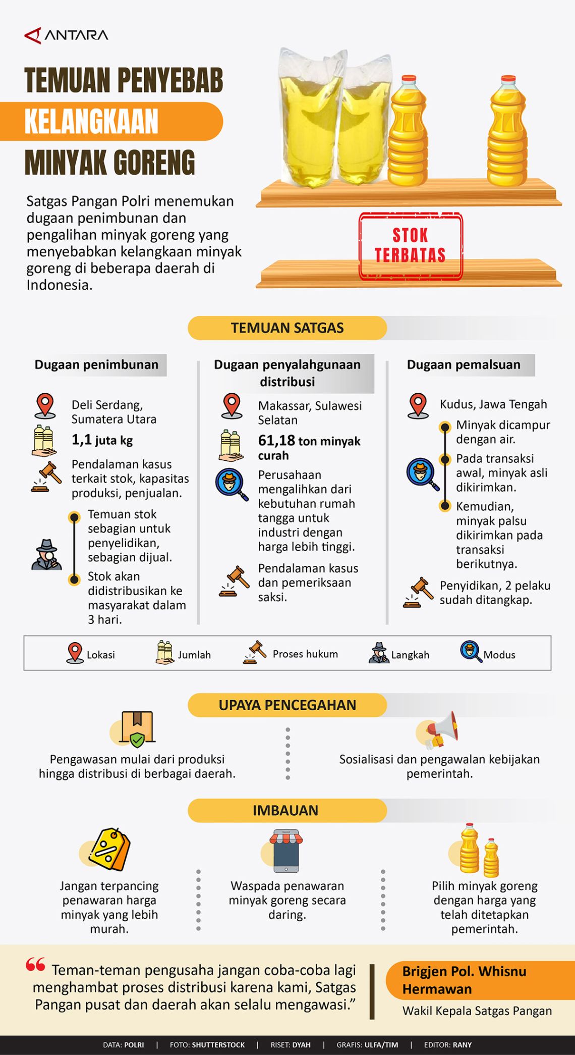 Temuan Penyebab Kelangkaan Minyak Goreng - ANTARA News