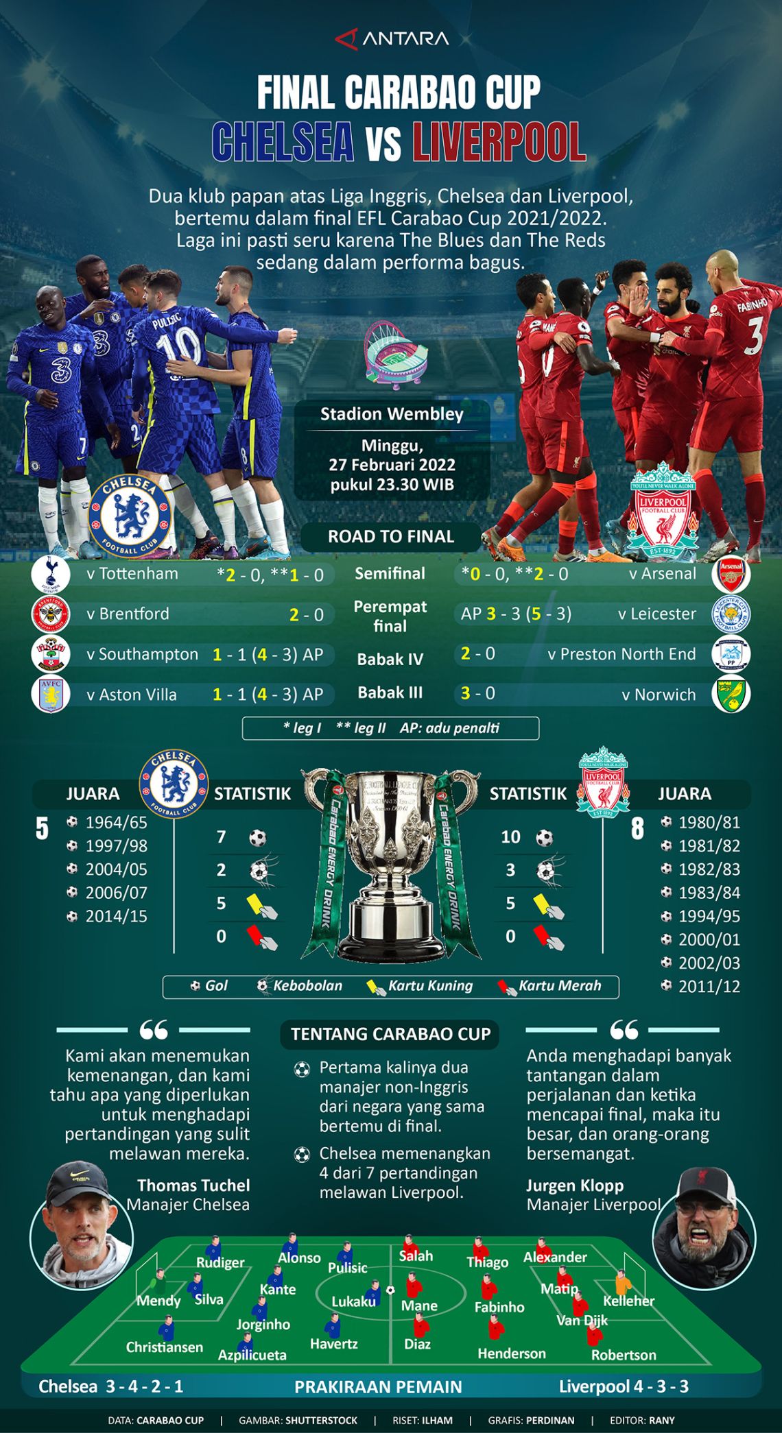 Final Carabao Cup: Chelsea Vs Liverpool - Infografik ANTARA News