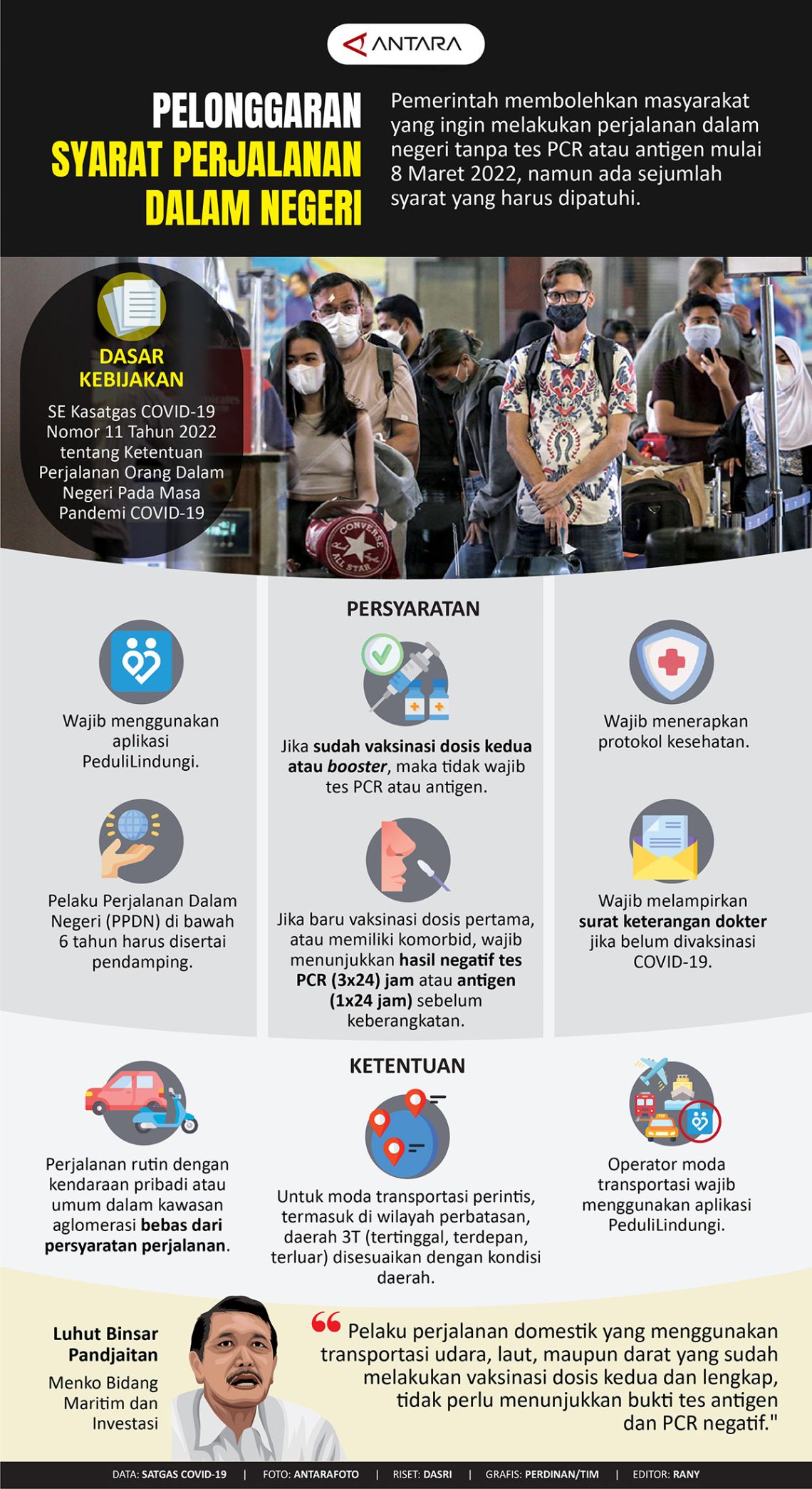 Pelonggaran syarat perjalanan dalam negeri - Infografik ANTARA News