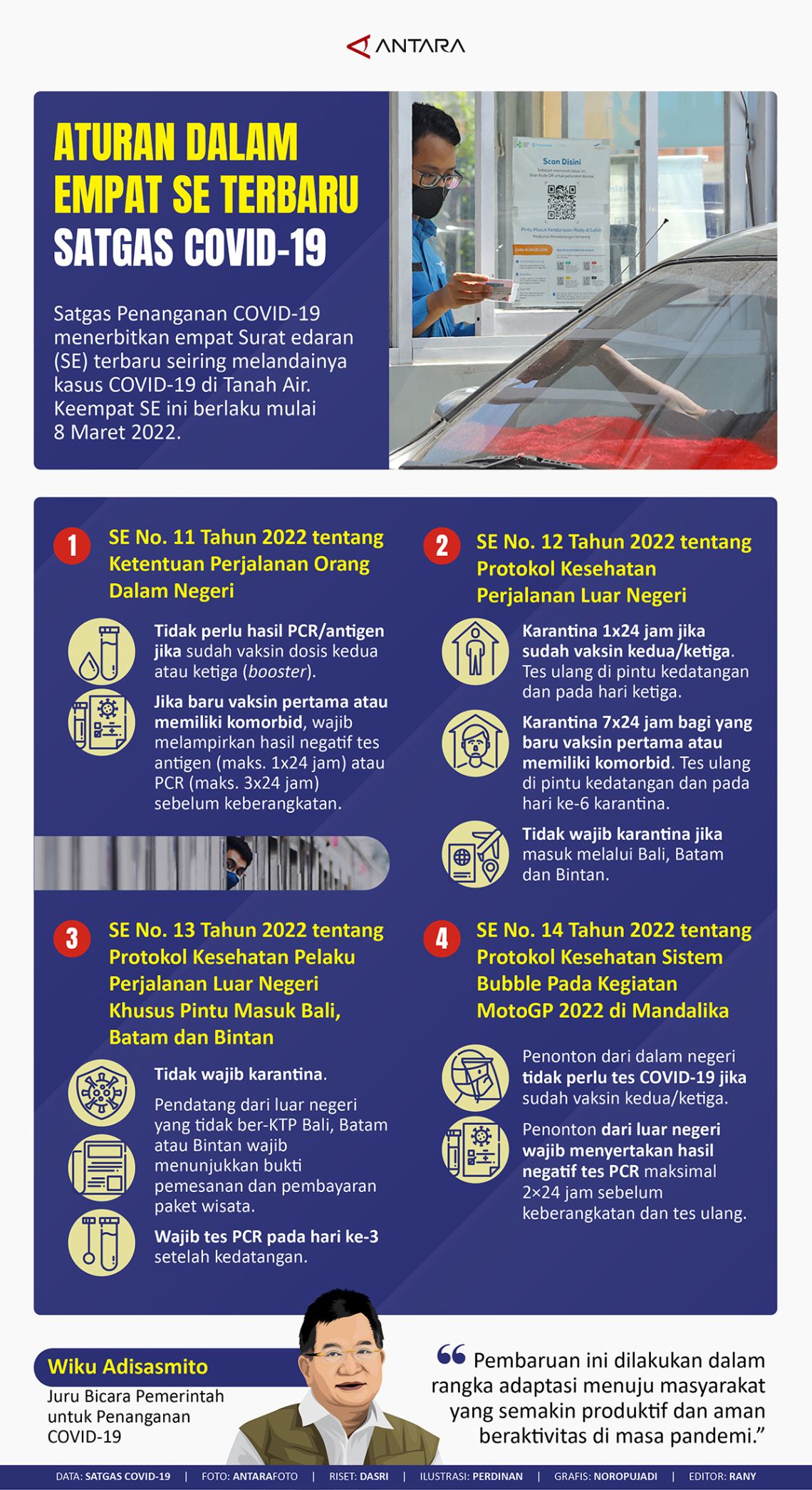 Aturan Dalam Empat SE Terbaru Satgas COVID-19 - Infografik ANTARA News