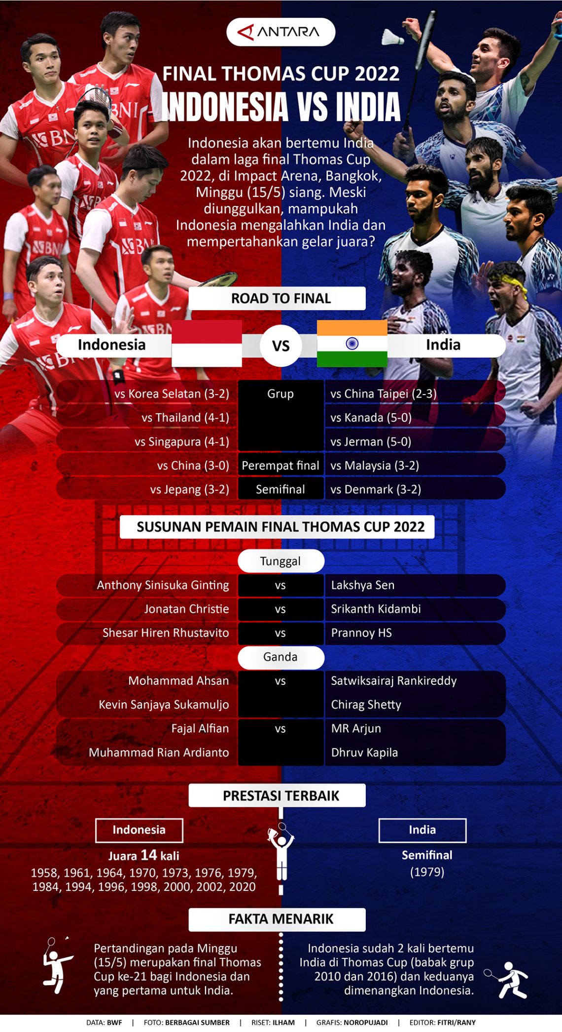 Final Piala Thomas 2022 Indonesia vs India