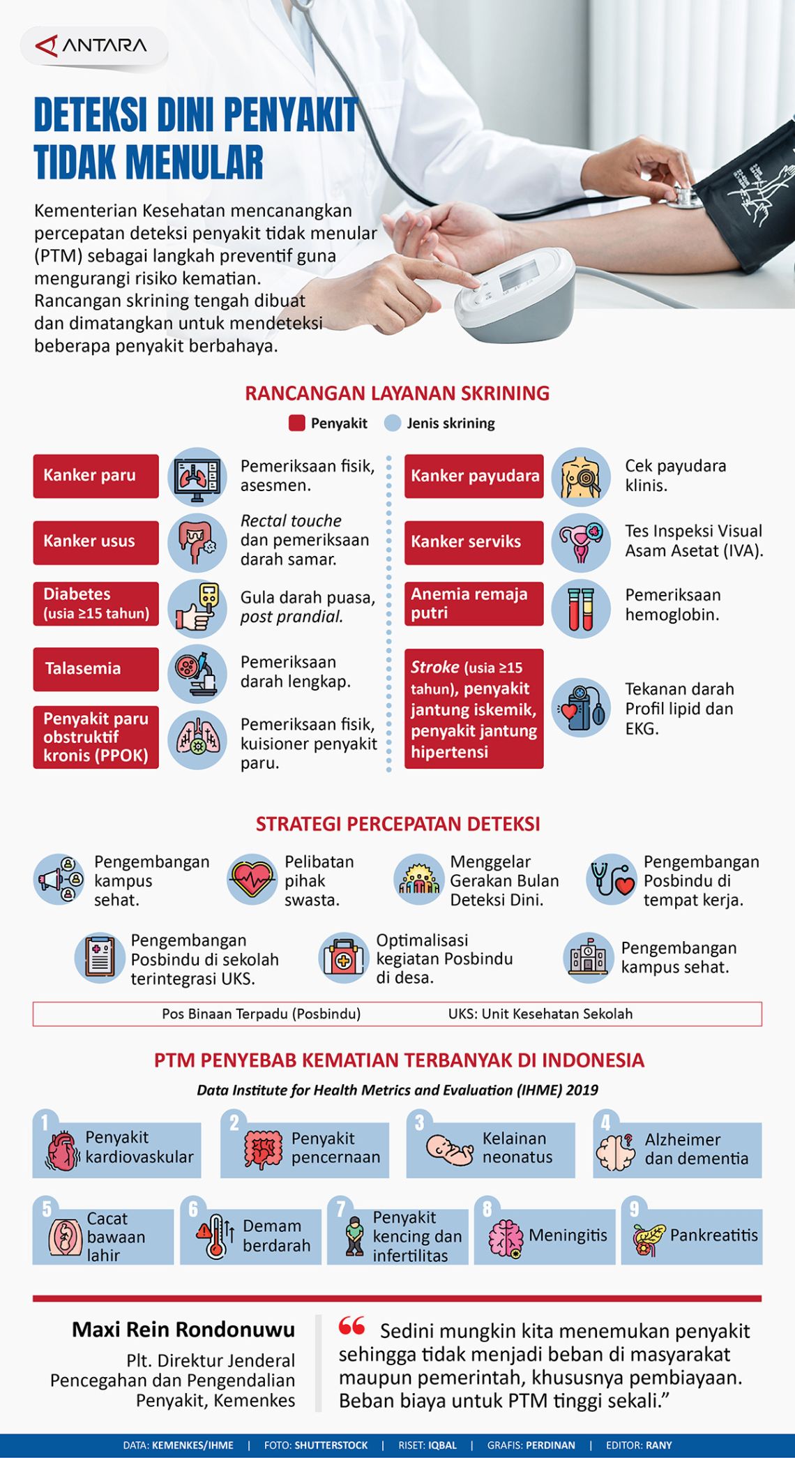 Deteksi Dini Penyakit Tidak Menular Infografik Antara News 8868