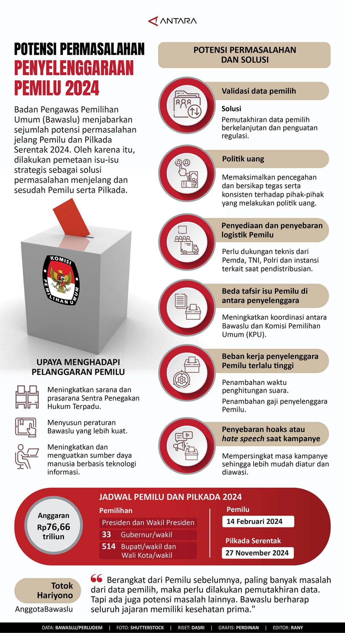 Potensi Permasalahan Penyelenggaraan Pemilu 2024 Infografik Antara News 4593