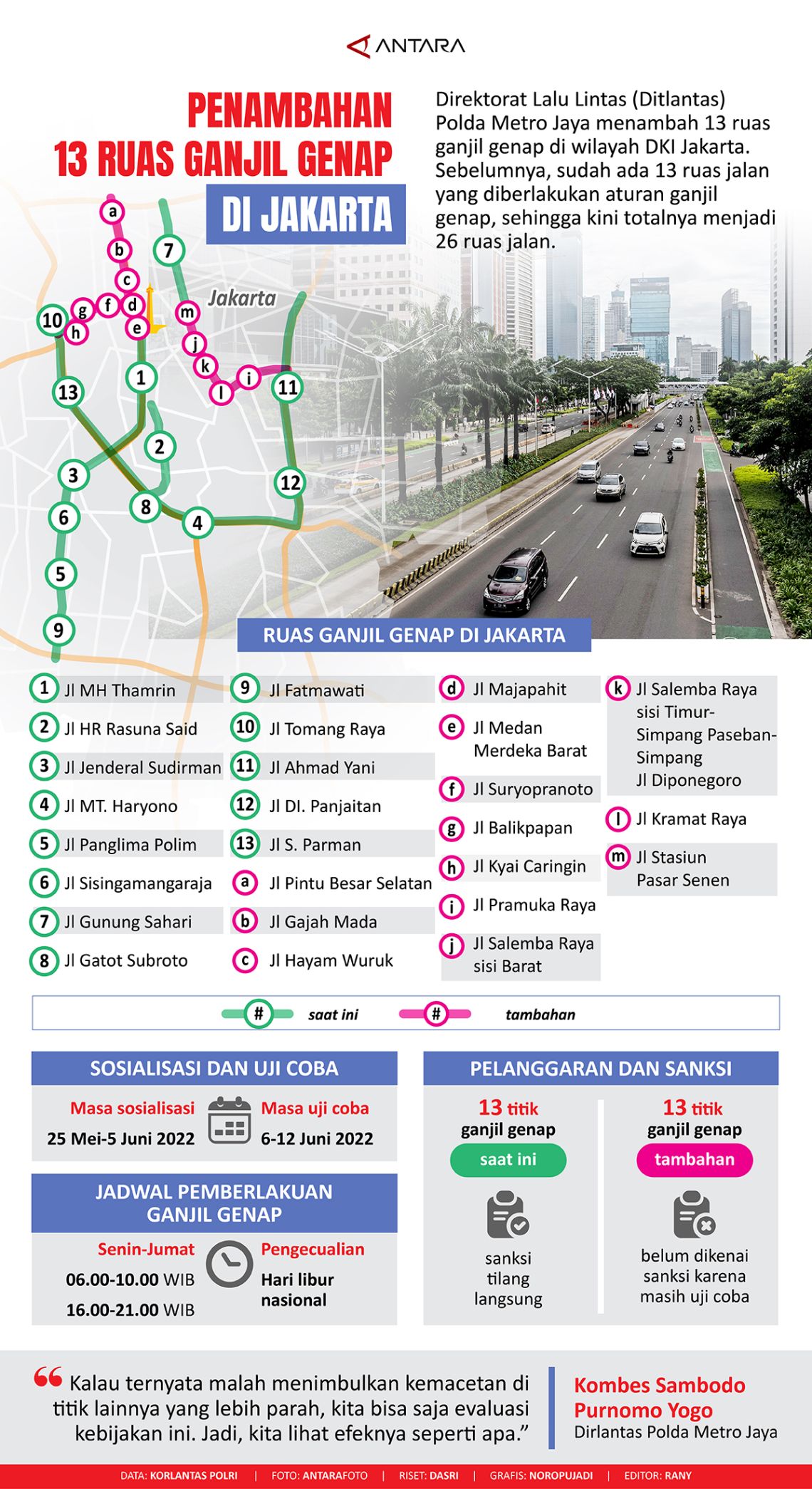 Penambahan 13 ruas ganjil genap di Jakarta