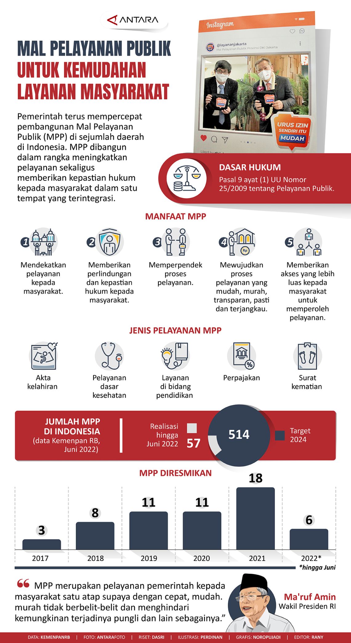 Mal Pelayanan Publik untuk kemudahan layanan masyarakat - Infografik ...