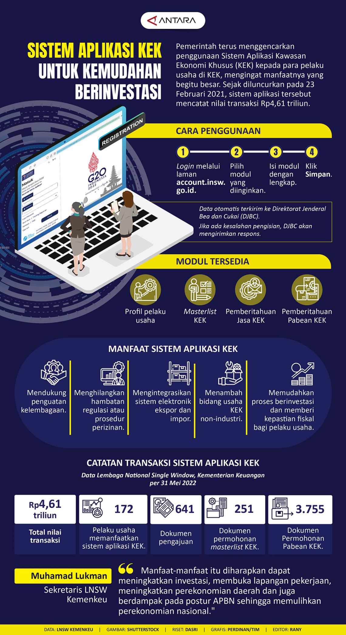 Sistem aplikasi KEK untuk kemudahan berinvestasi