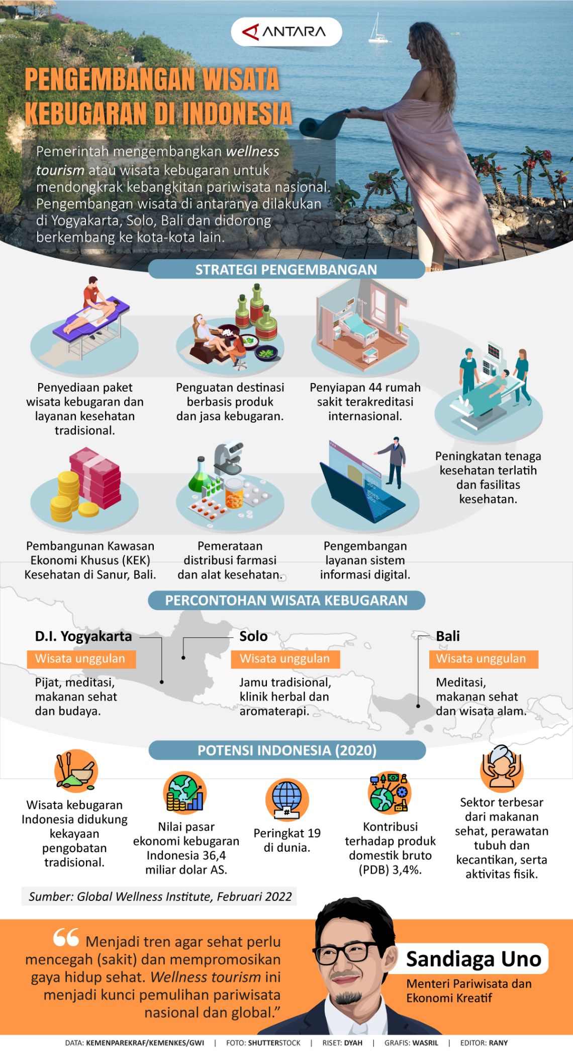 Pengembangan Wisata Kebugaran Di Indonesia