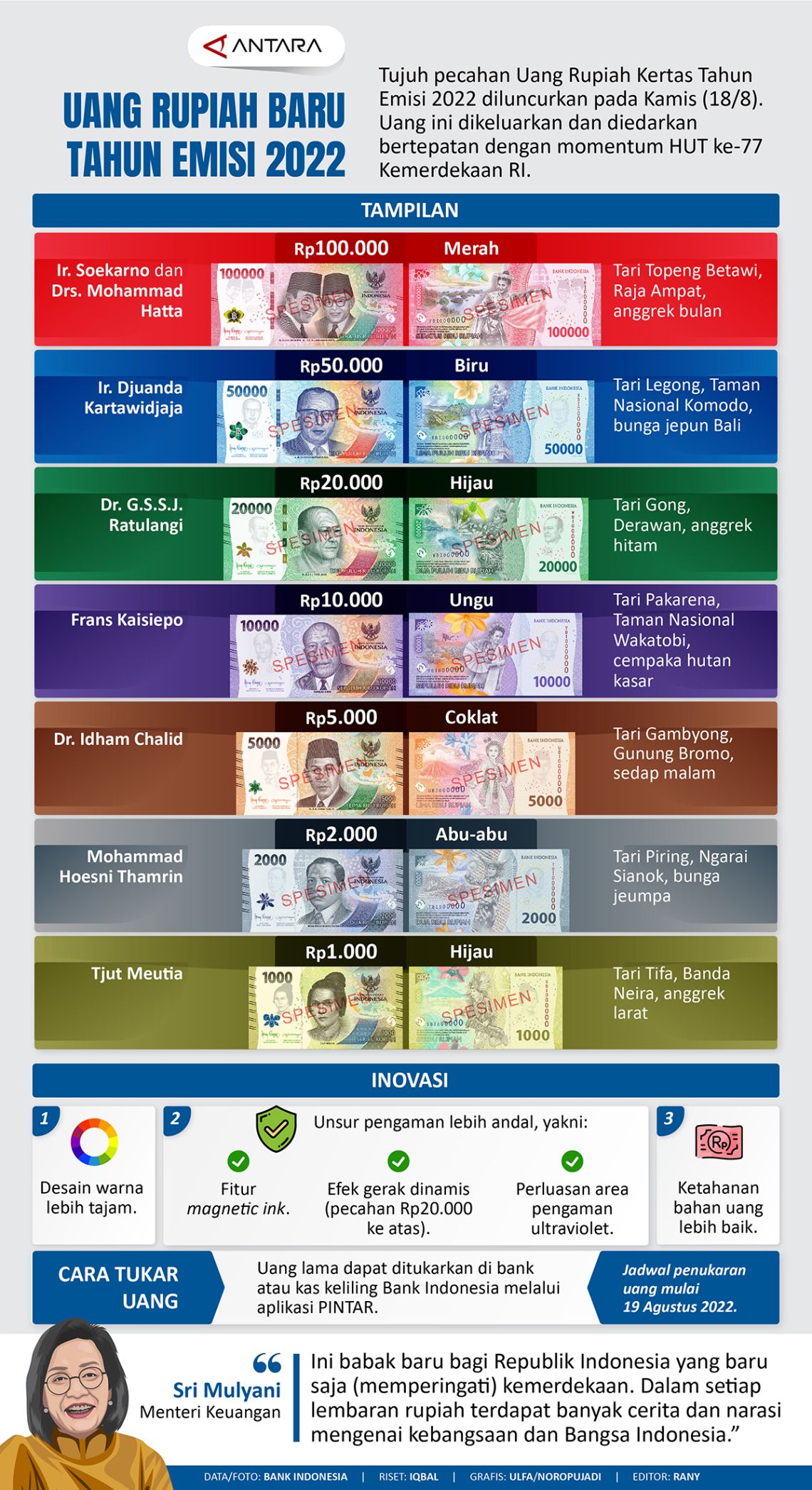 Uang Rupiah Baru Tahun Emisi 2022 Infografik Antara News