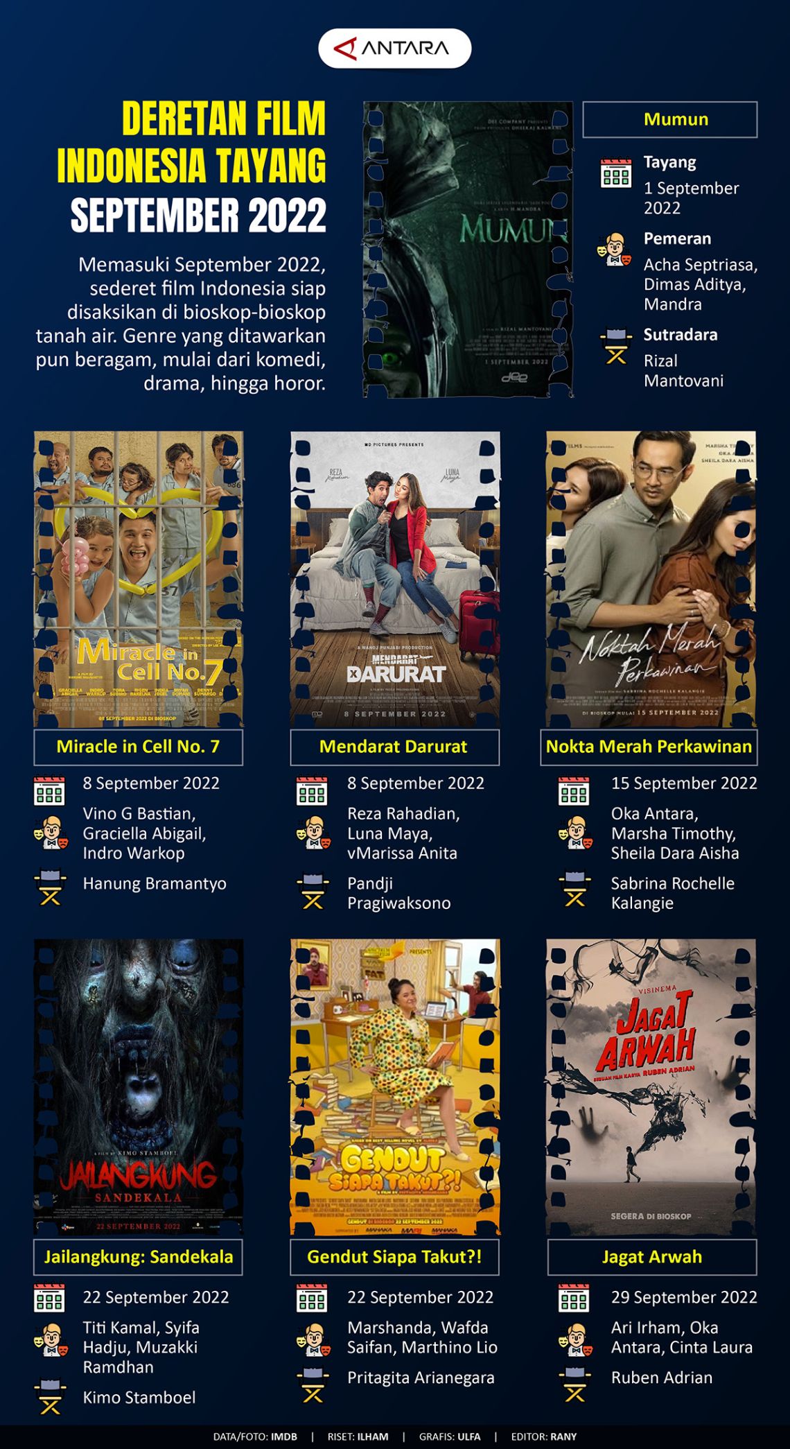 Deretan Film Indonesia Tayang September 2022 Infografik Antara News 1975