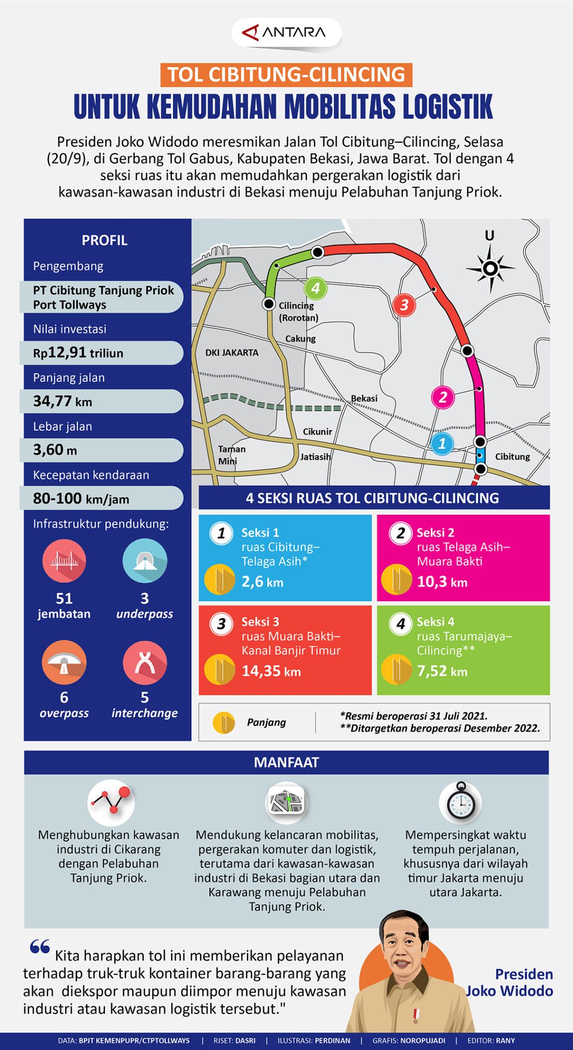 Tol Cibitung-Cilincing untuk kemudahan mobilitas logistik