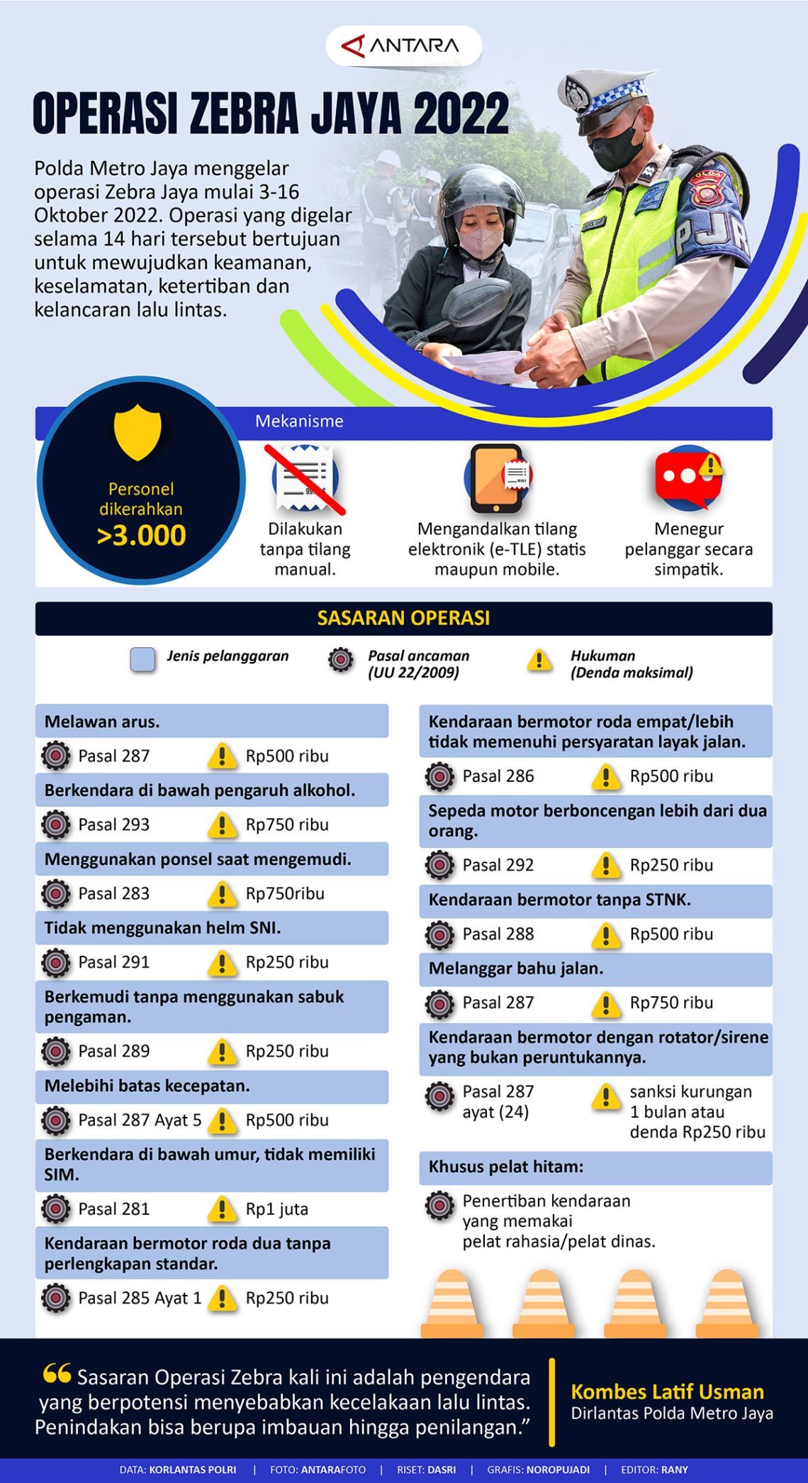 Operasi Zebra Jaya 2022 - Infografik ANTARA News